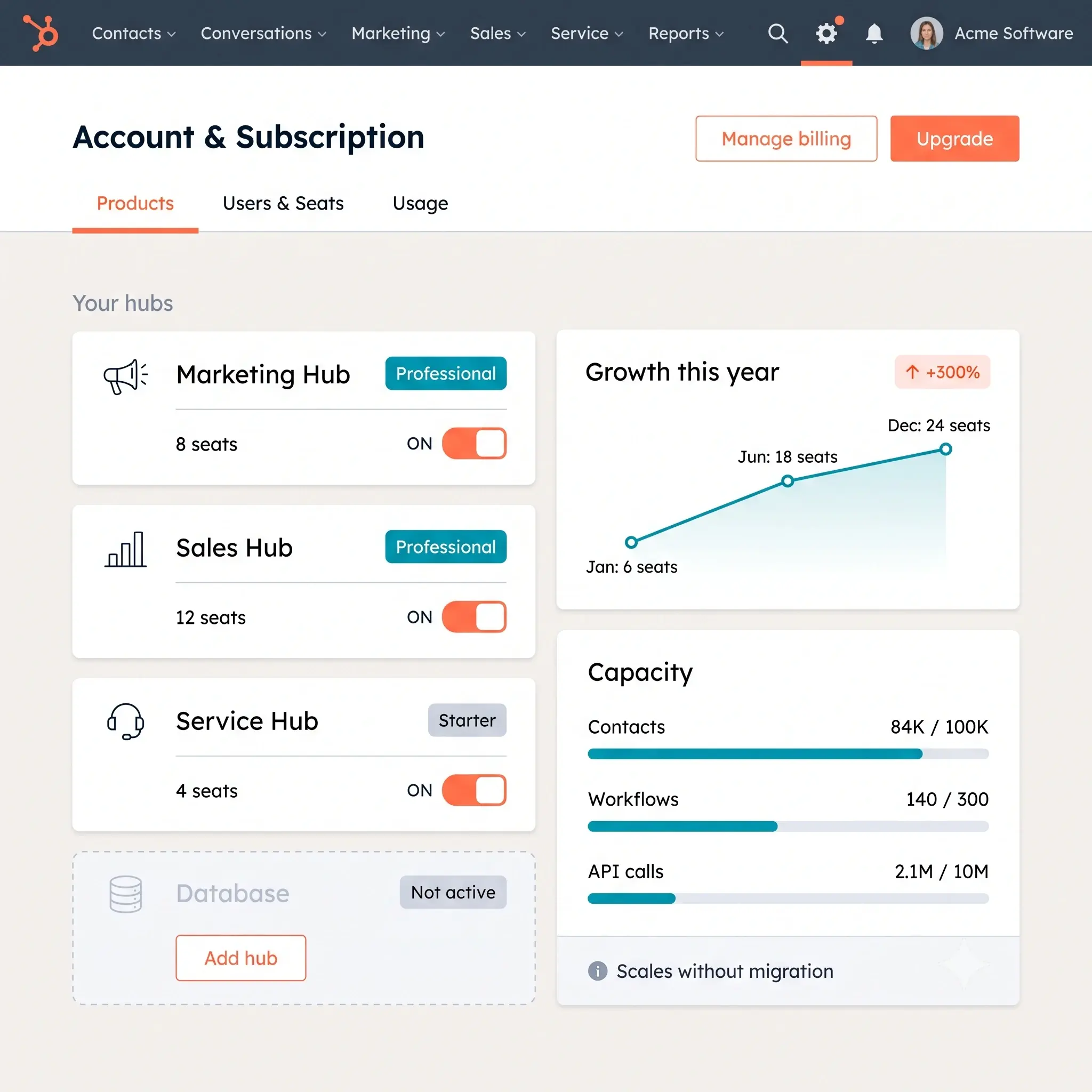 Scalable CRM Architecture