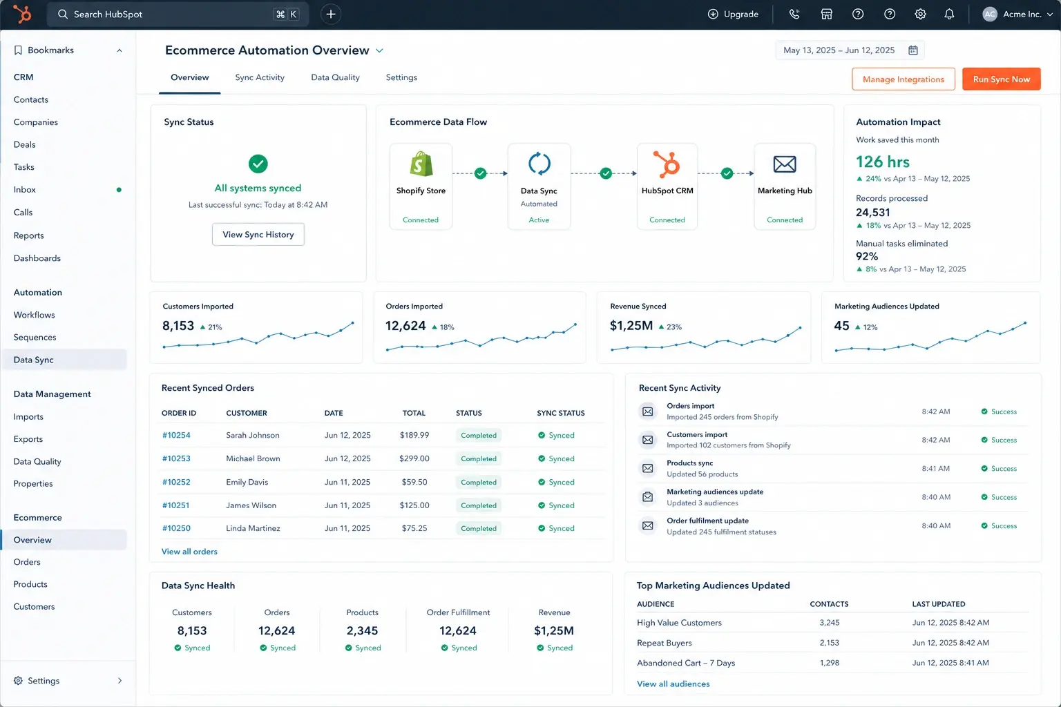 Hubspot for ecommerce-0