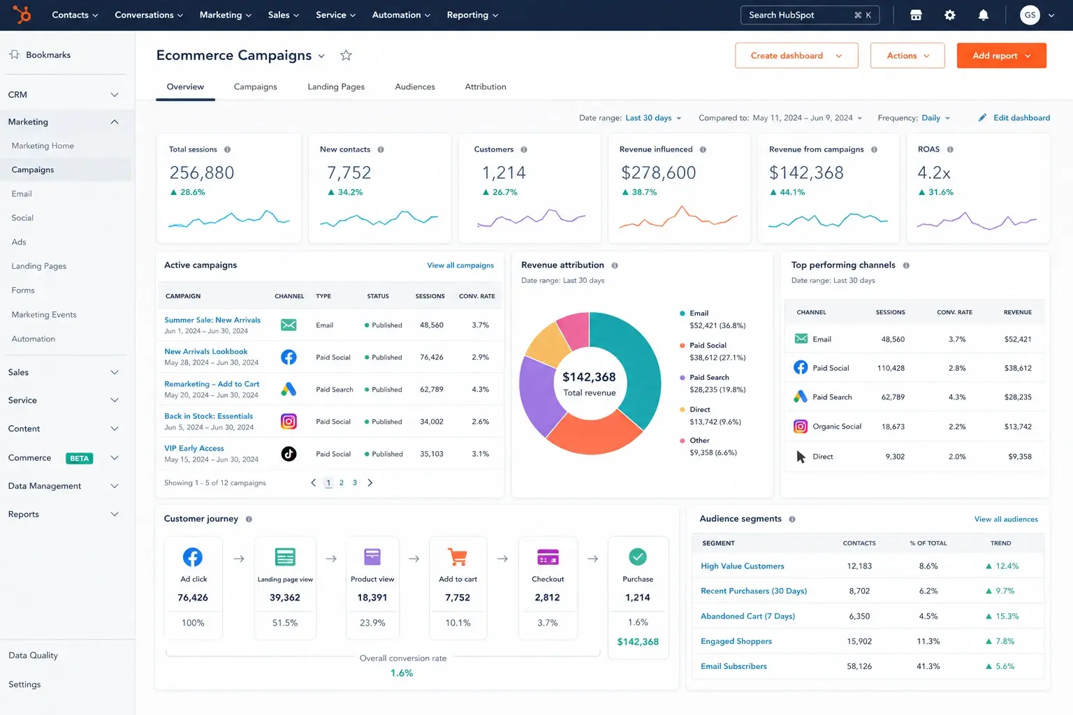 Hubspot for ecommerce-00