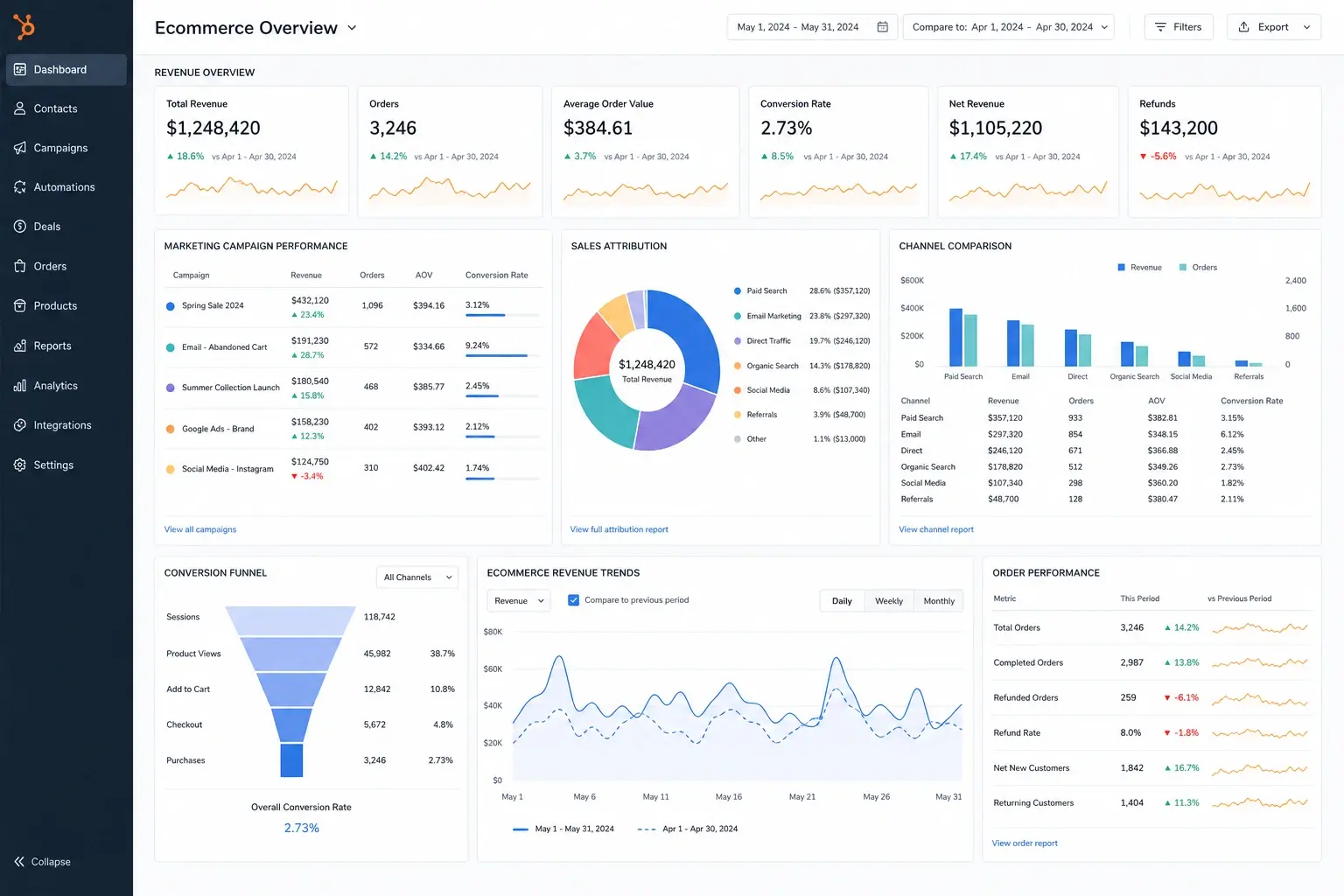 Hubspot for ecommerce23
