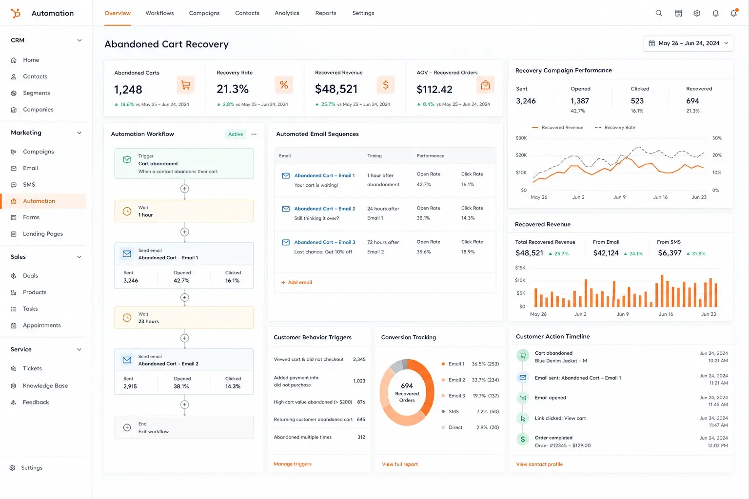 Hubspot for ecommerce24