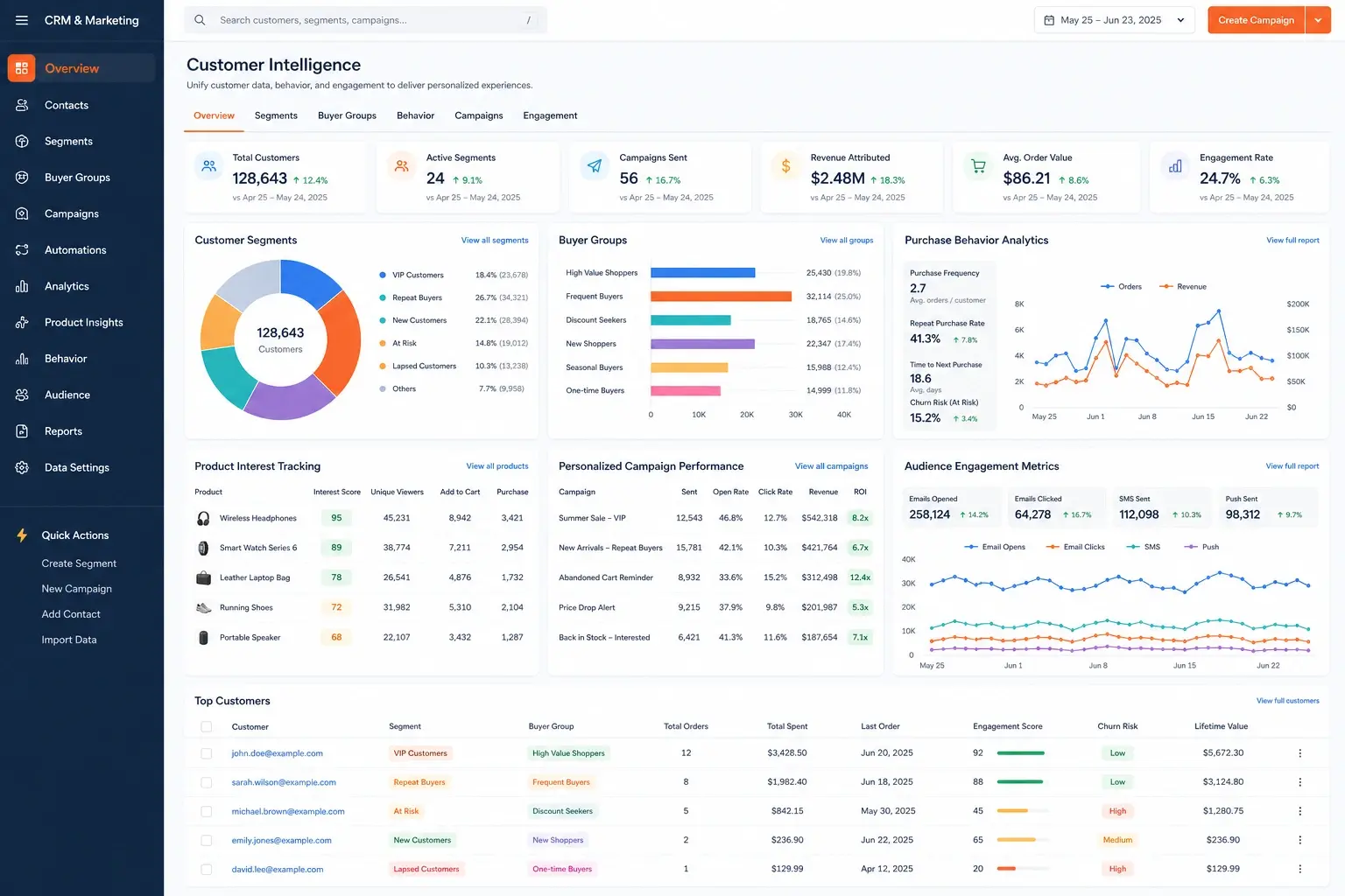Hubspot for ecommerce25
