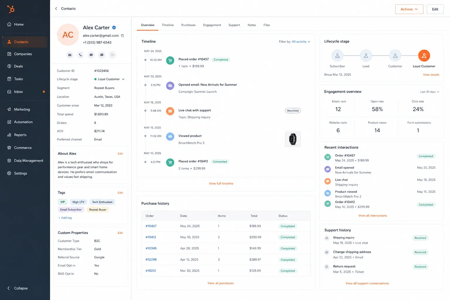 Hubspot for ecommerce26