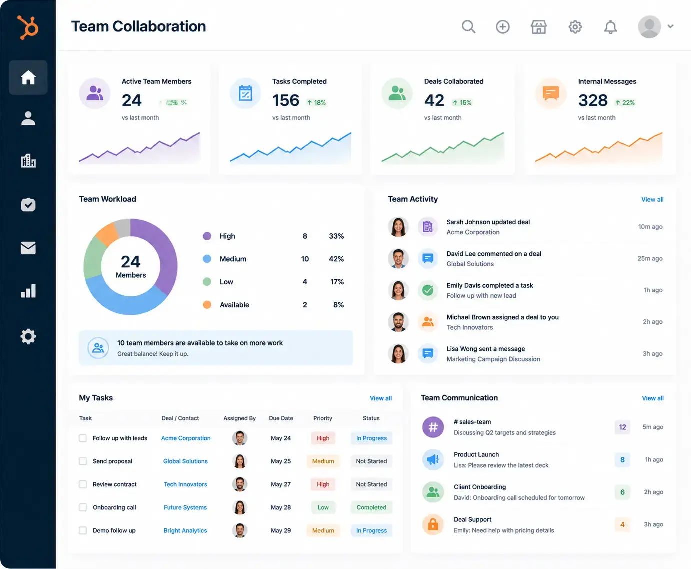 Improve Team Collaboration