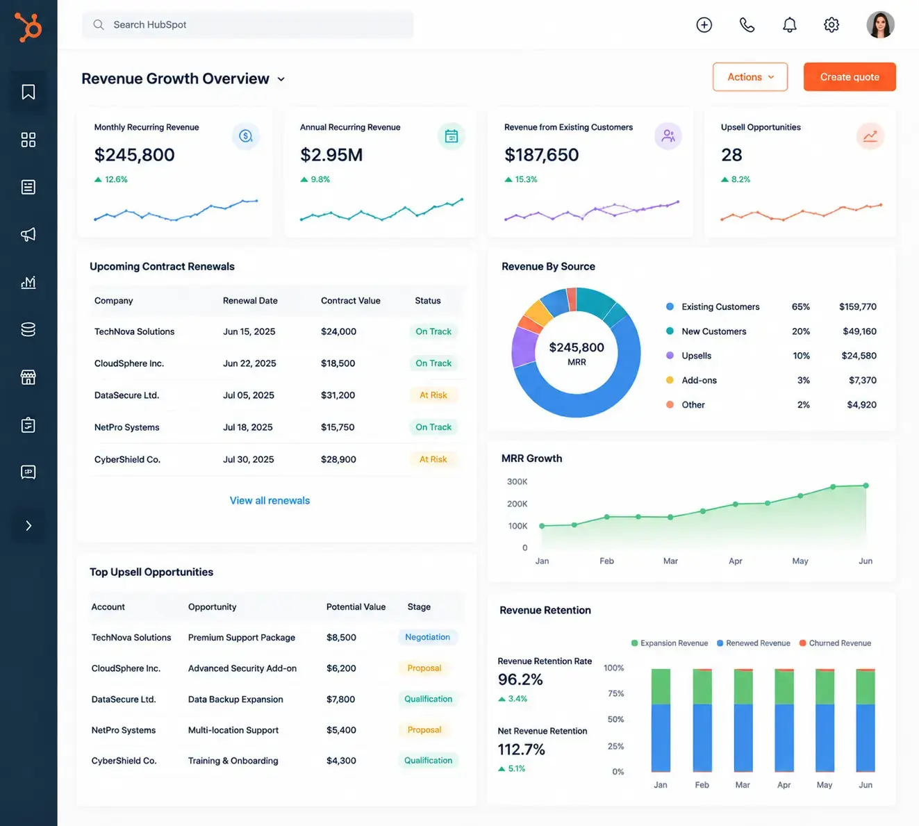 Increase Recurring Revenue
