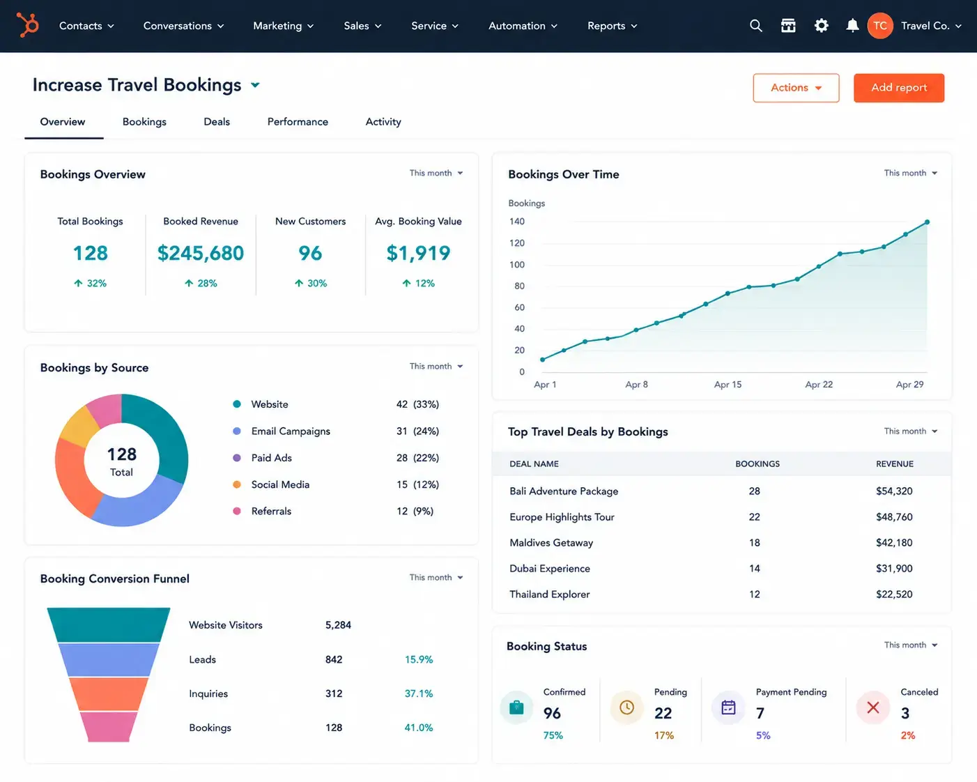 Increase Travel Bookings