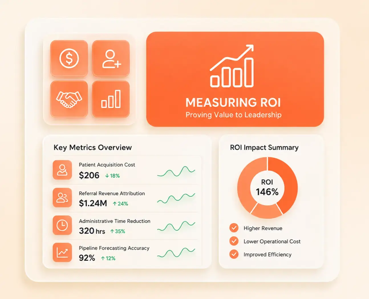 Measuring ROI and Proving