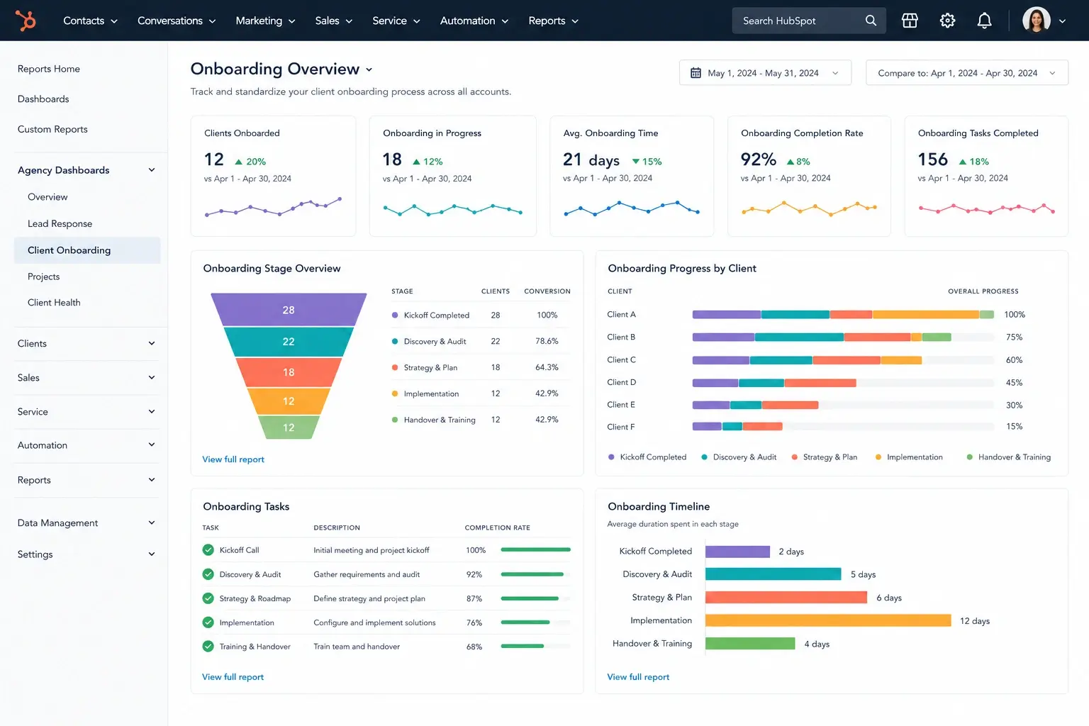 Repeatable onboarding across clients
