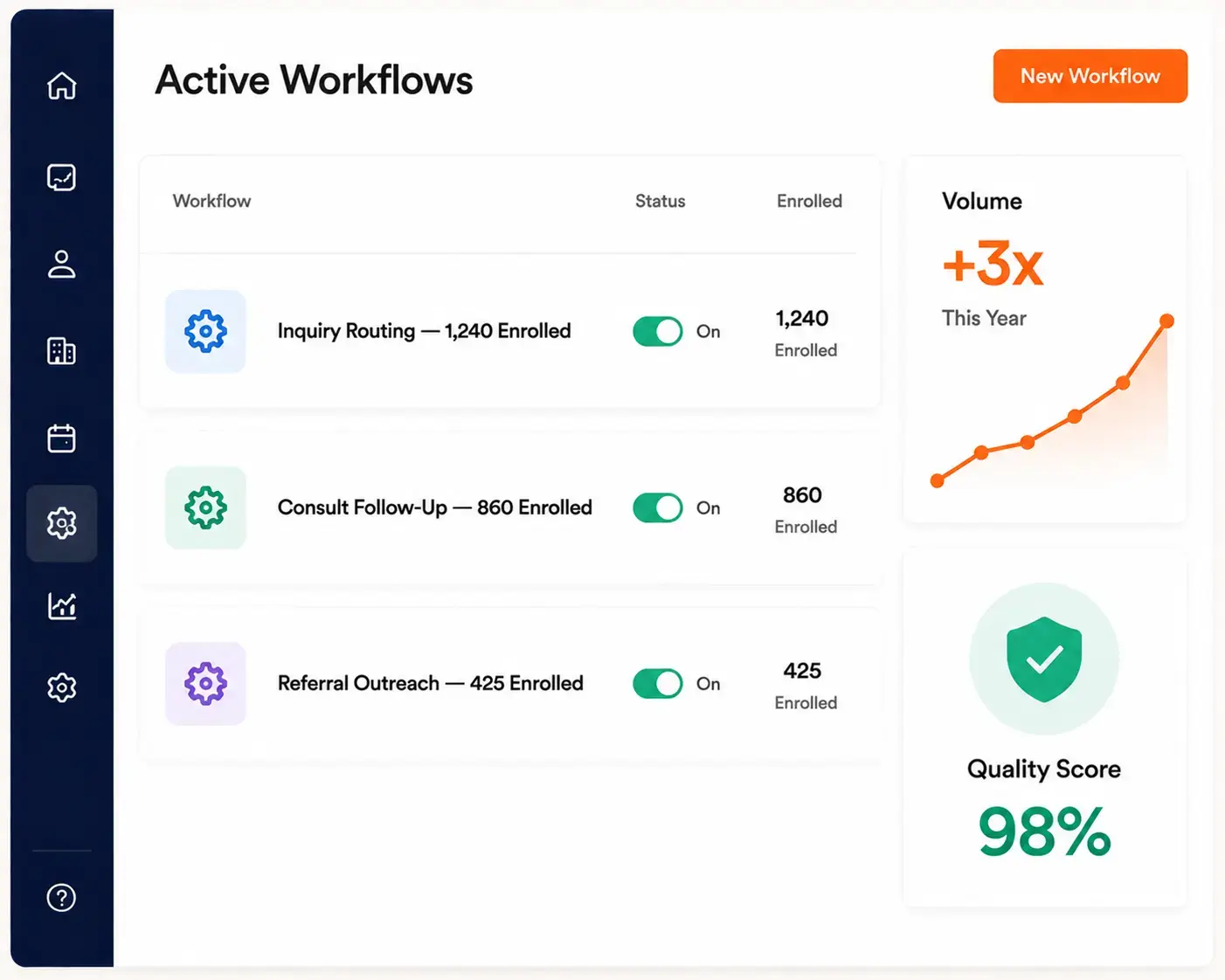 Scalable Sales Operations