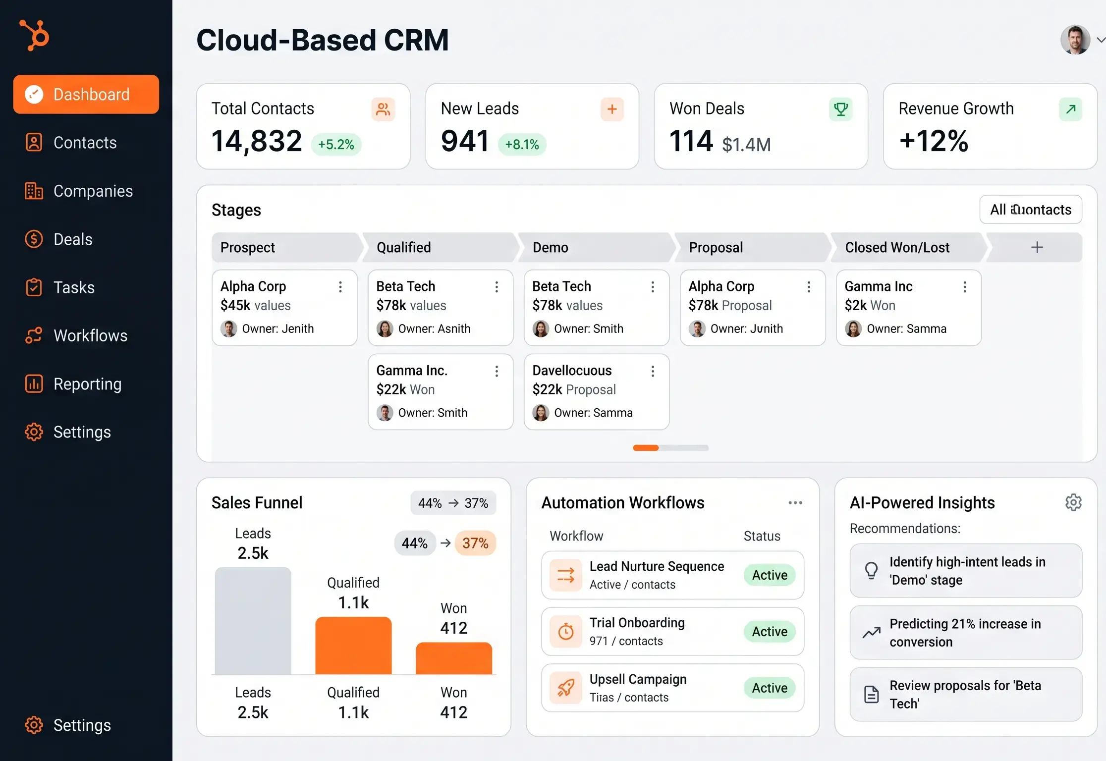 Scale with a Cloud-Based CRM