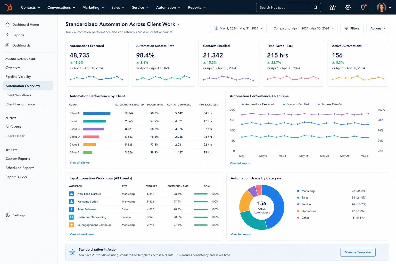 Standardized automation across client work