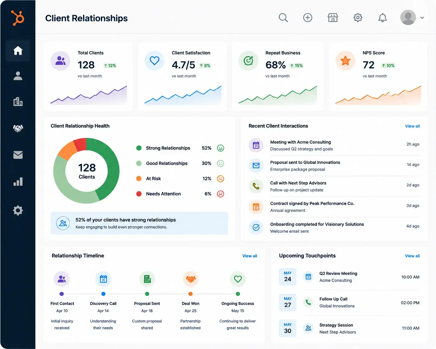 Strengthen Client Relationships