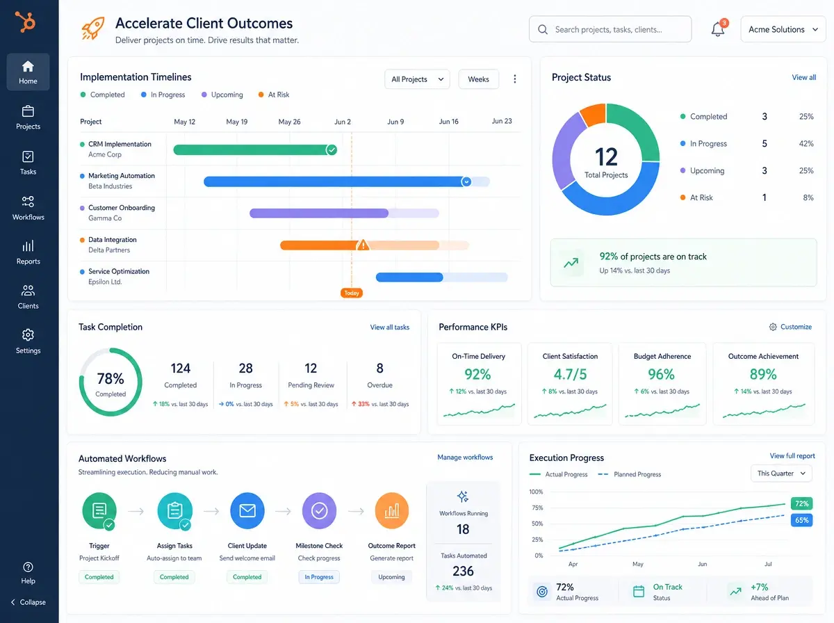 Accelerate Client Outcomes