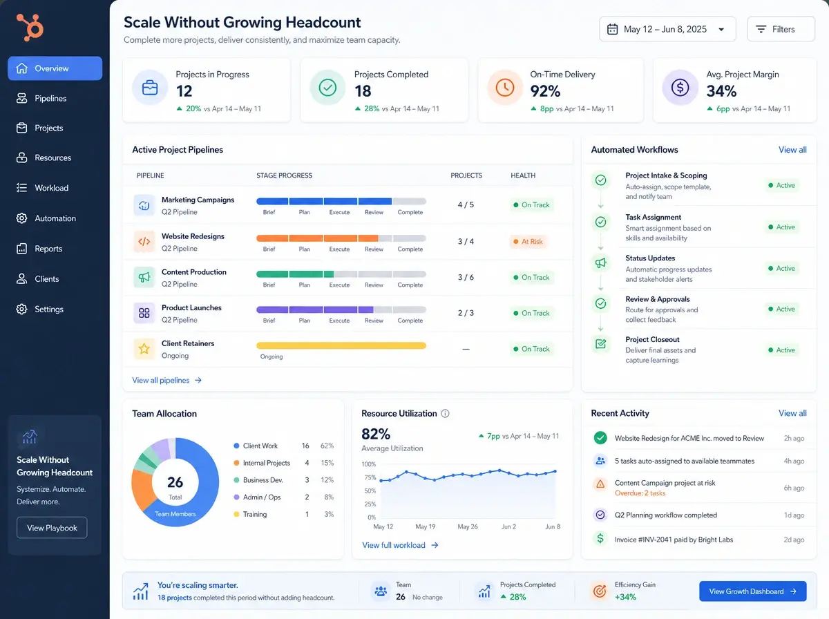 Scale Without Growing Headcount