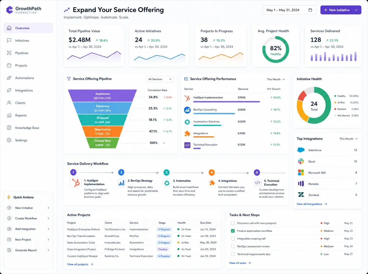 Increase Client Retention