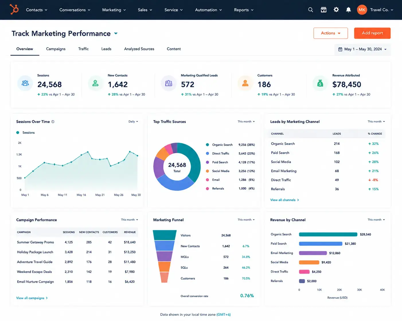 Track Marketing Performance