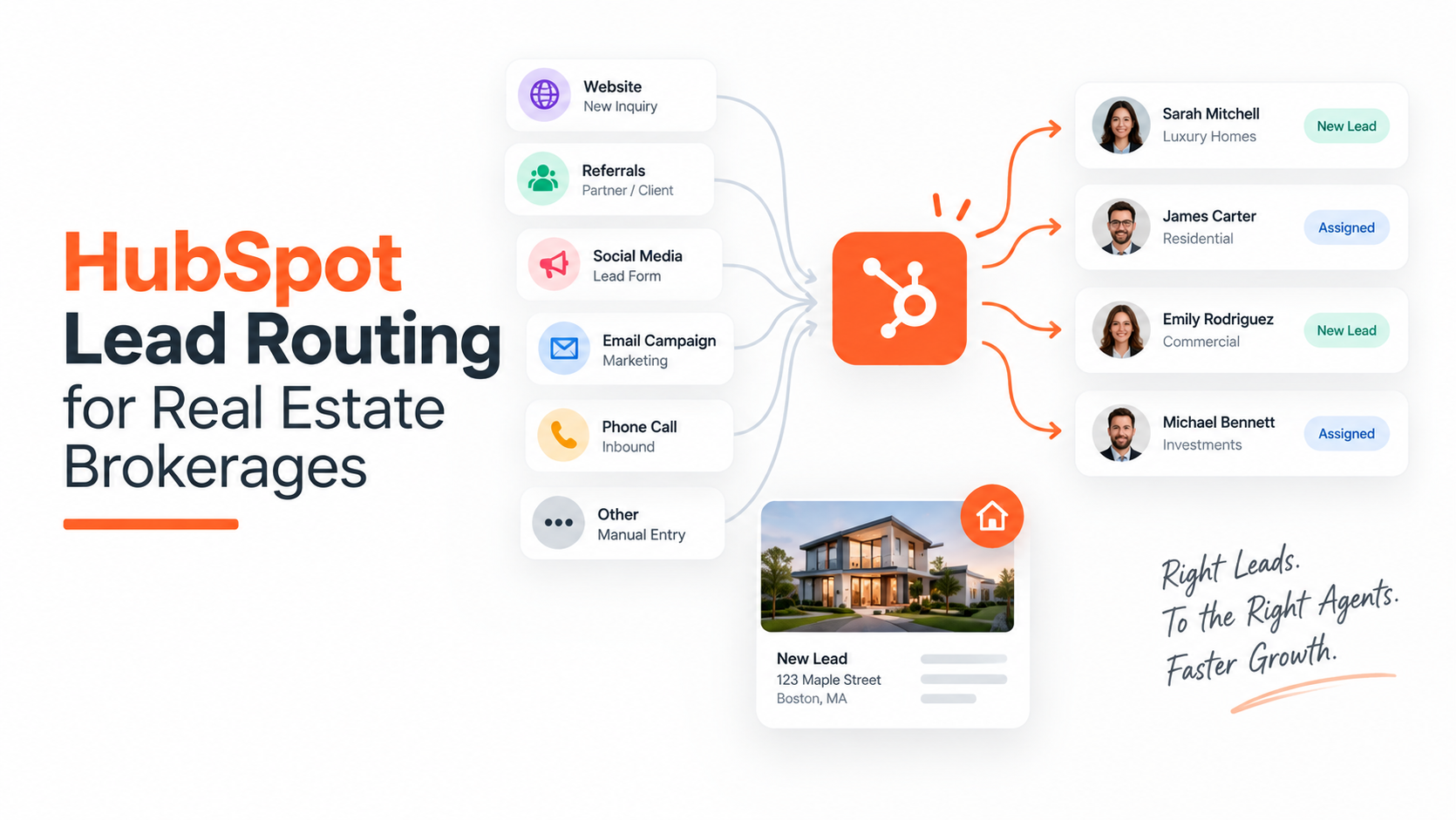 HubSpot Lead Routing for Real Estate Brokerages