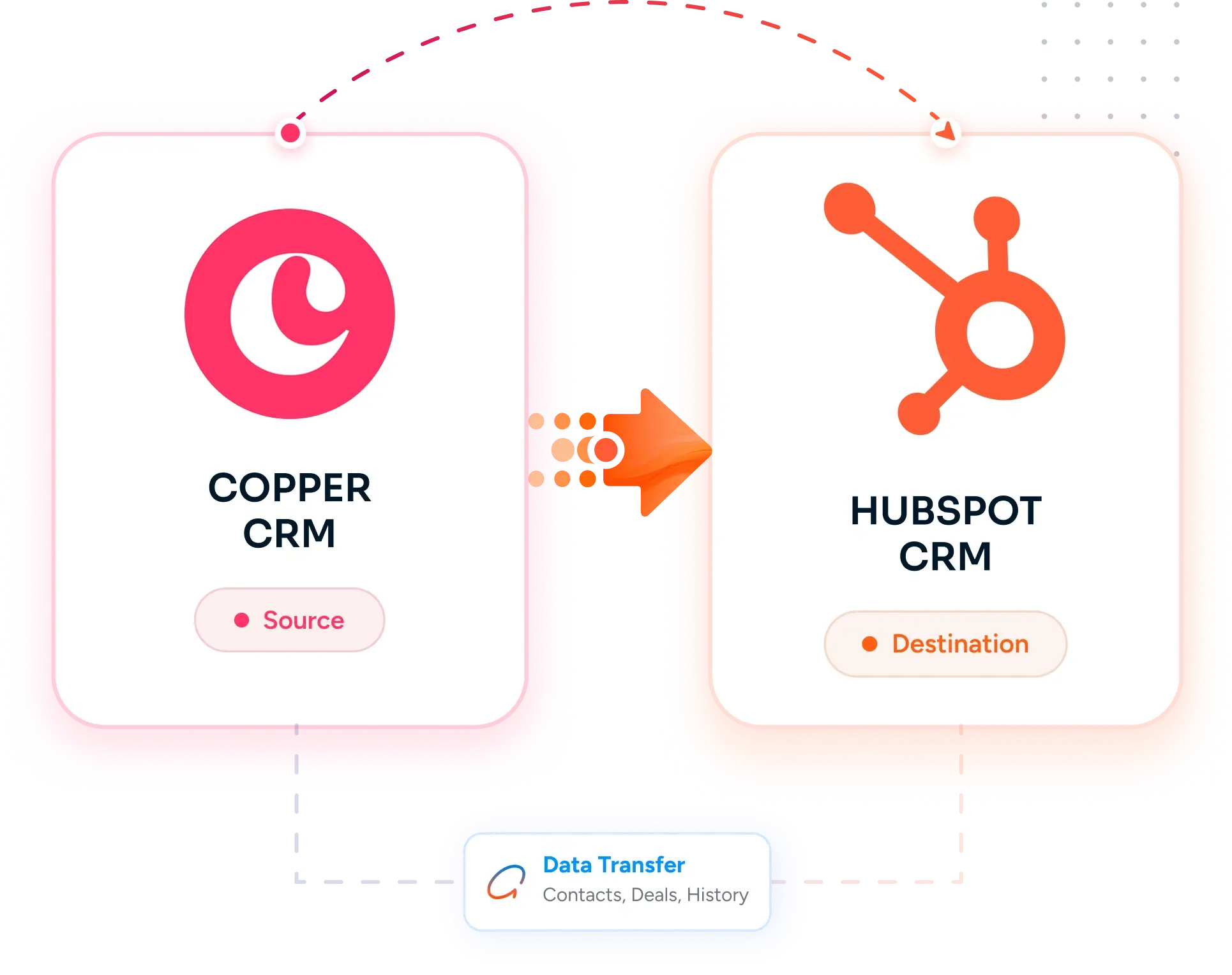 Desktop Integration Card