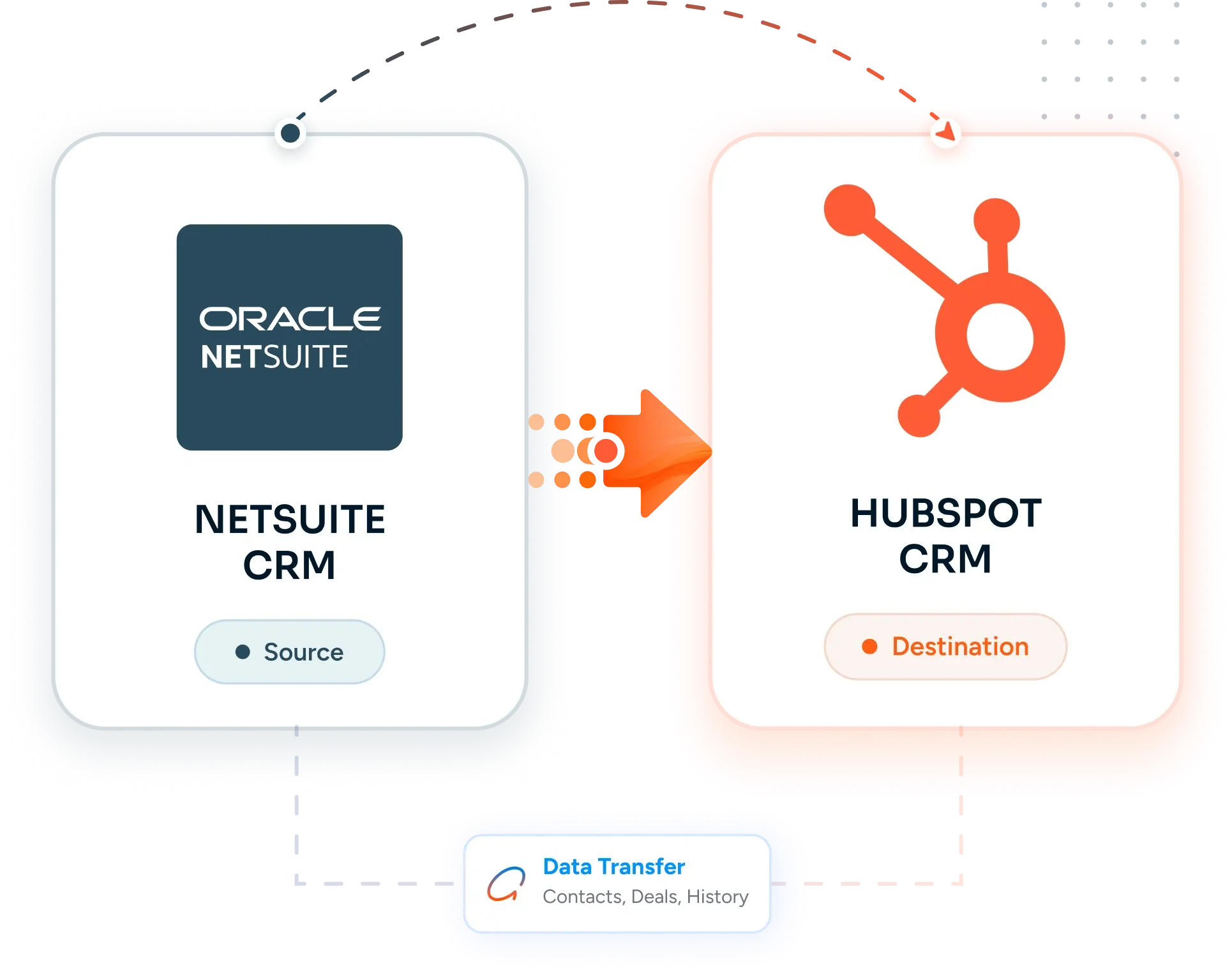 Desktop Integration Card