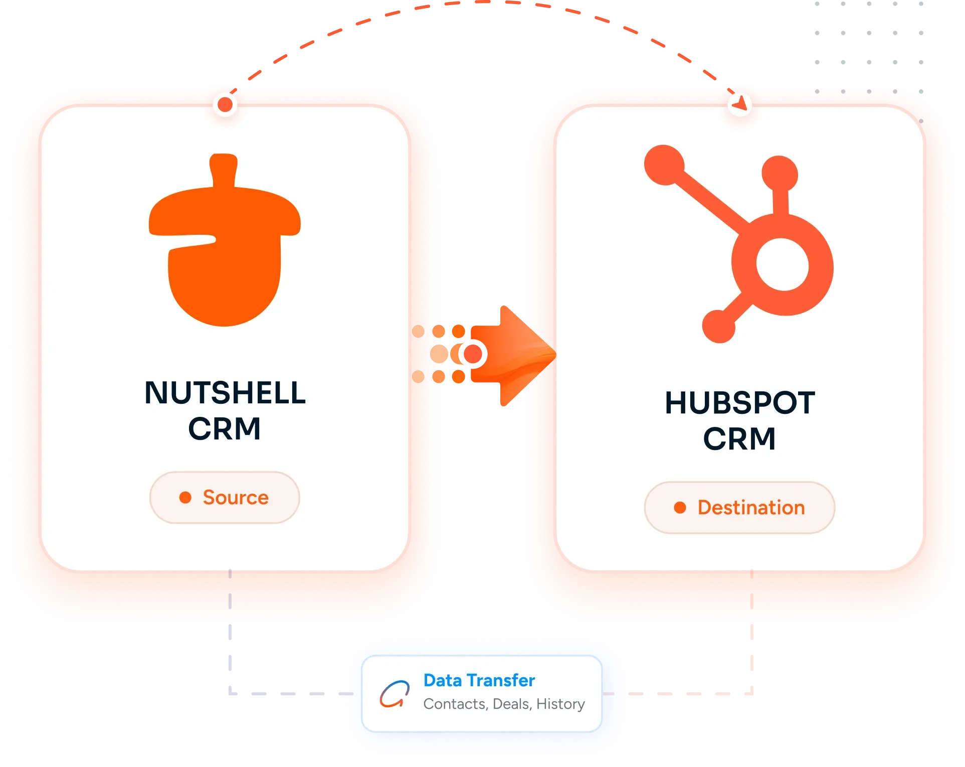 Desktop Integration Card