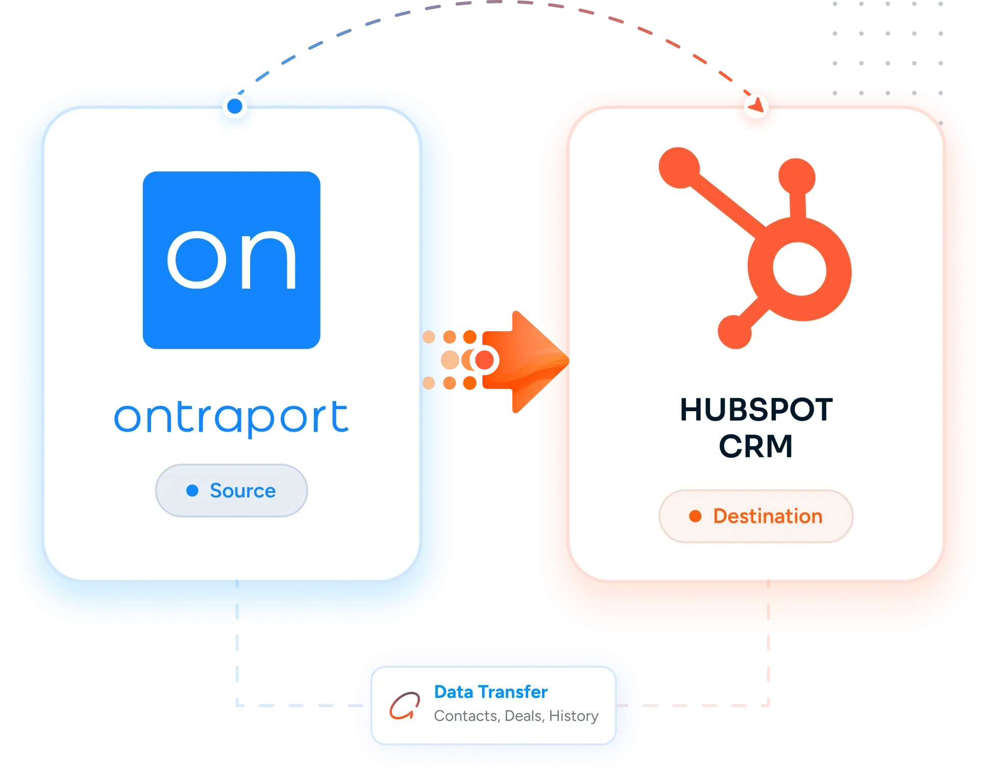 Desktop Integration Card