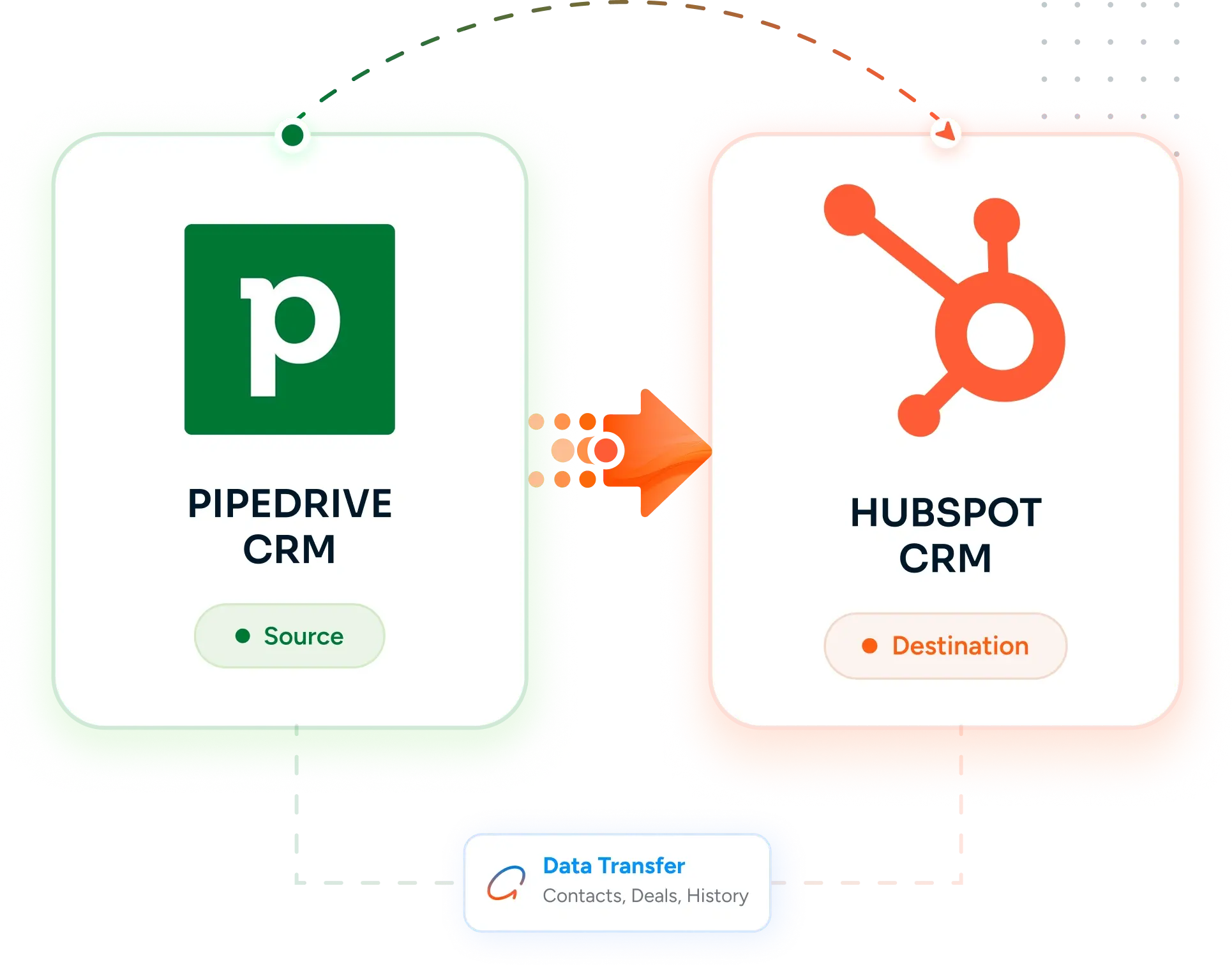 Desktop Integration Card