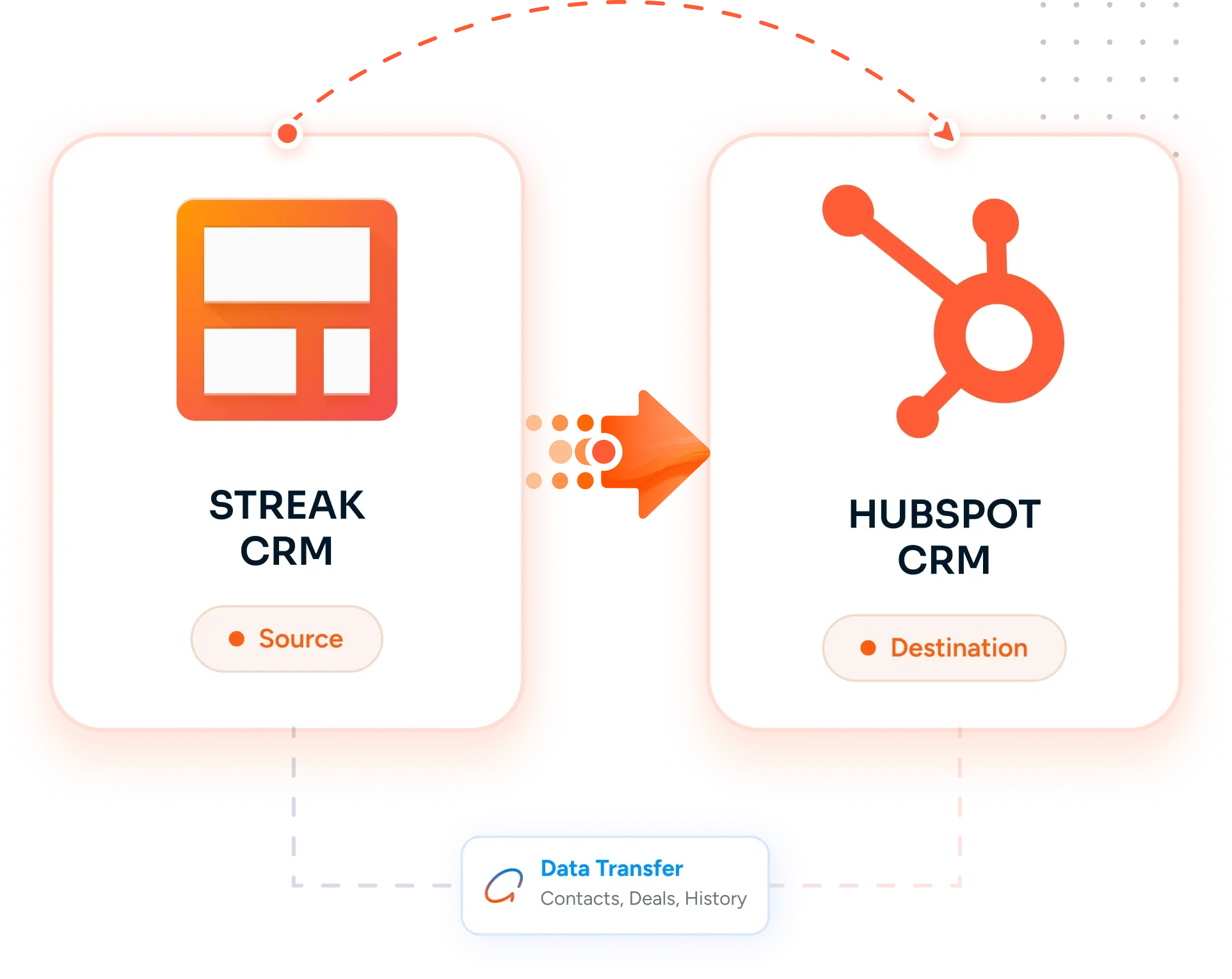 Desktop Integration Card