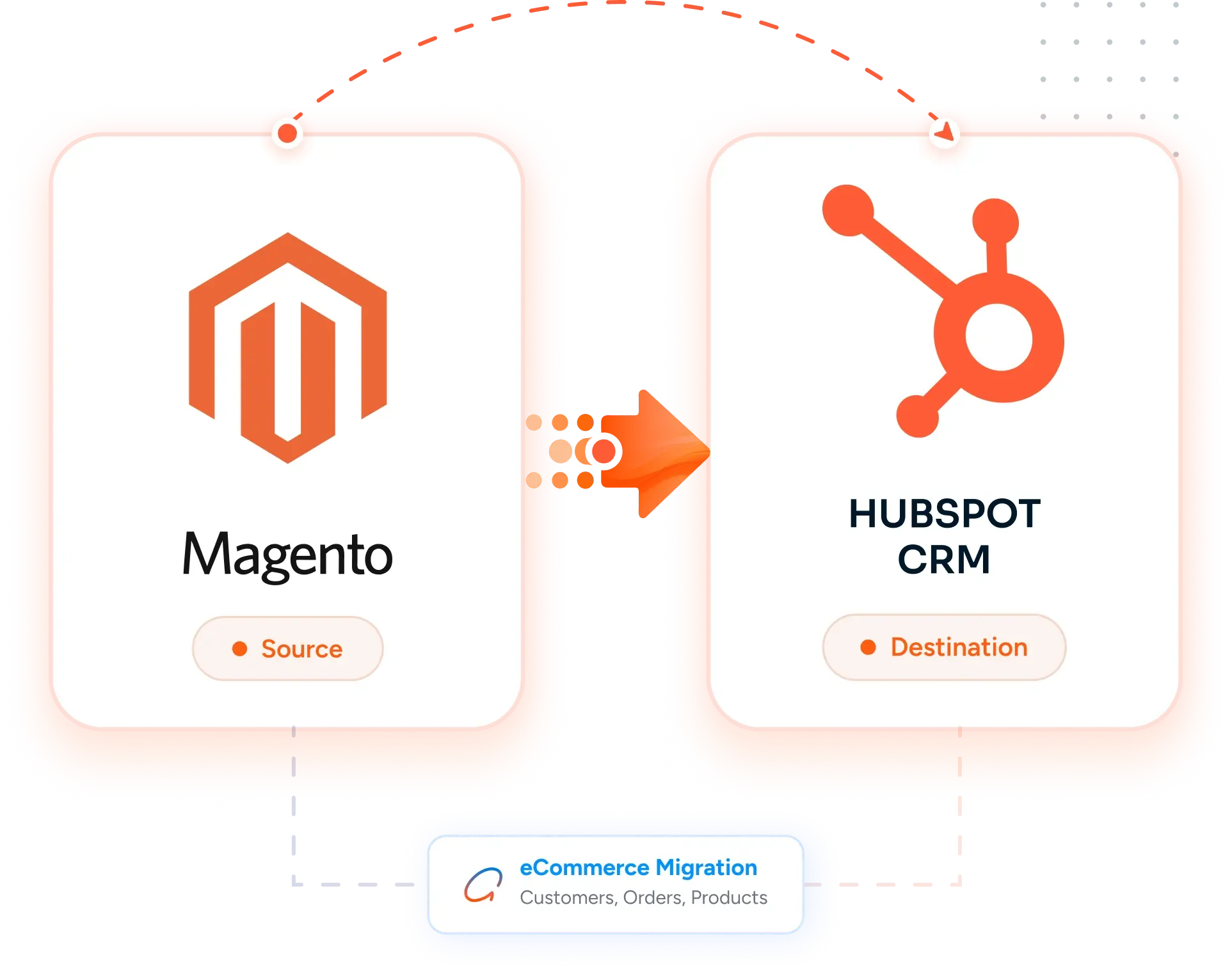 Desktop Integration Card