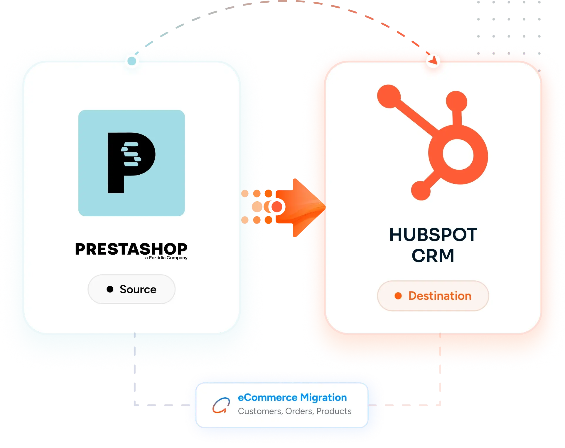 Desktop Integration Card