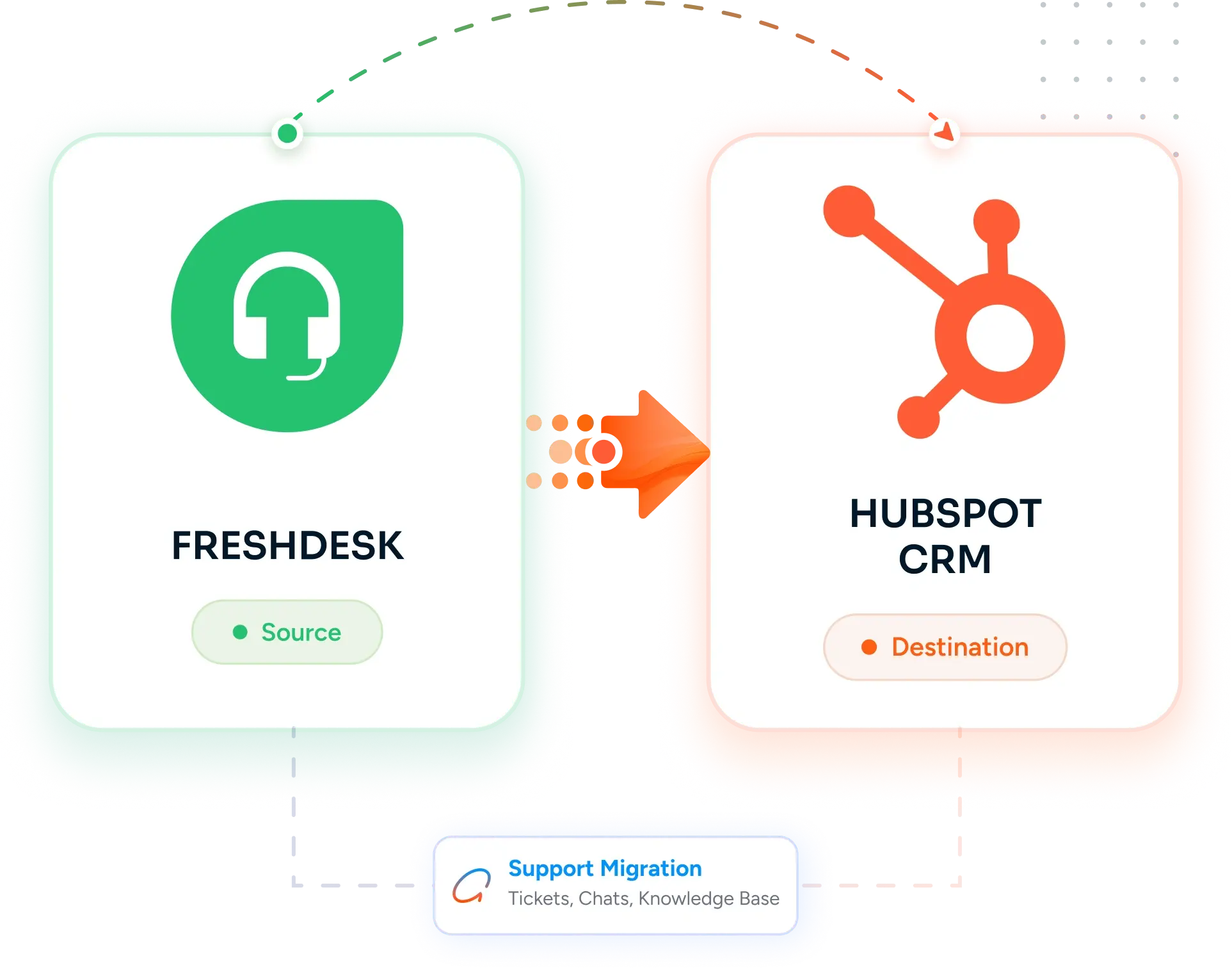 Desktop Integration Card