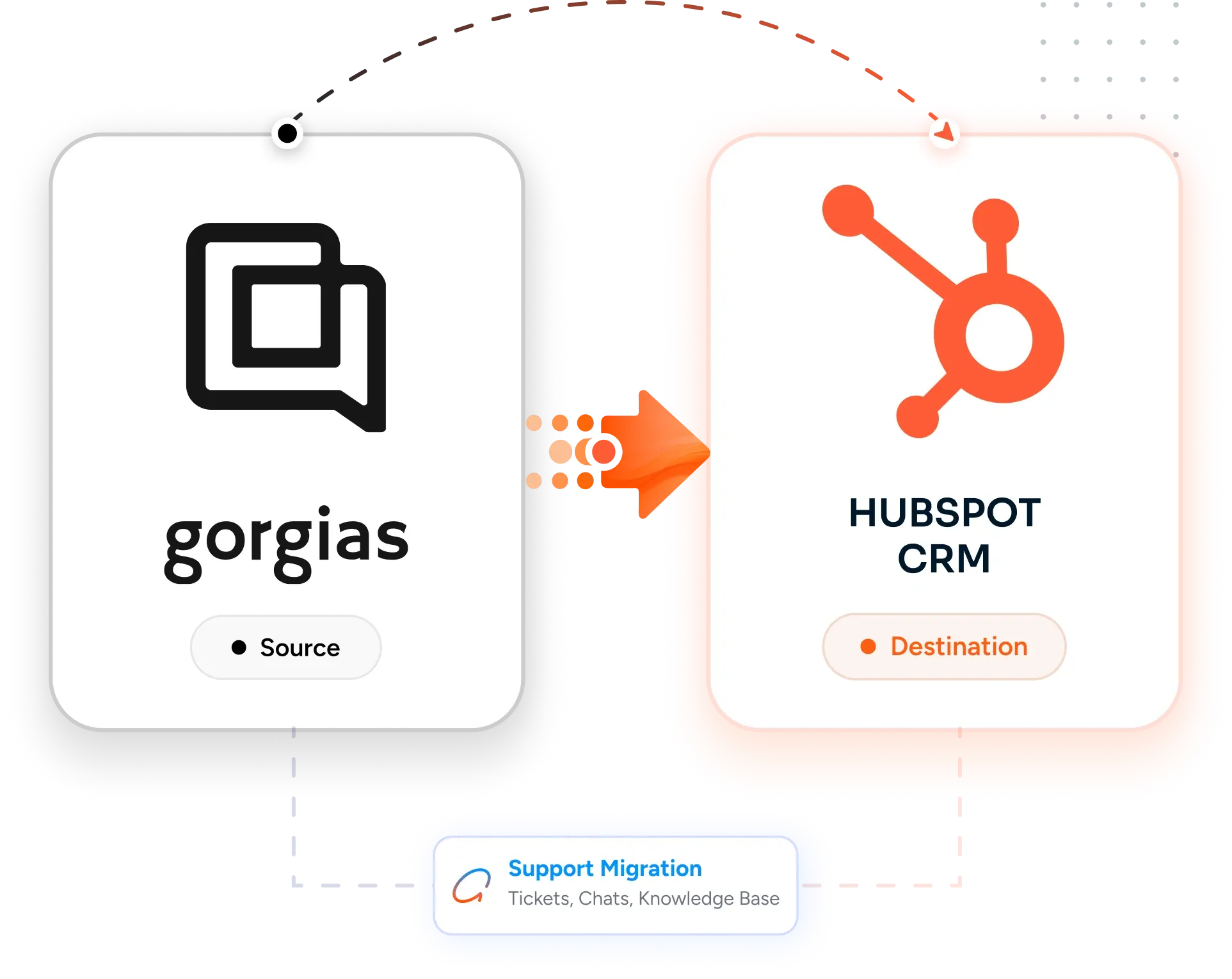 Desktop Integration Card