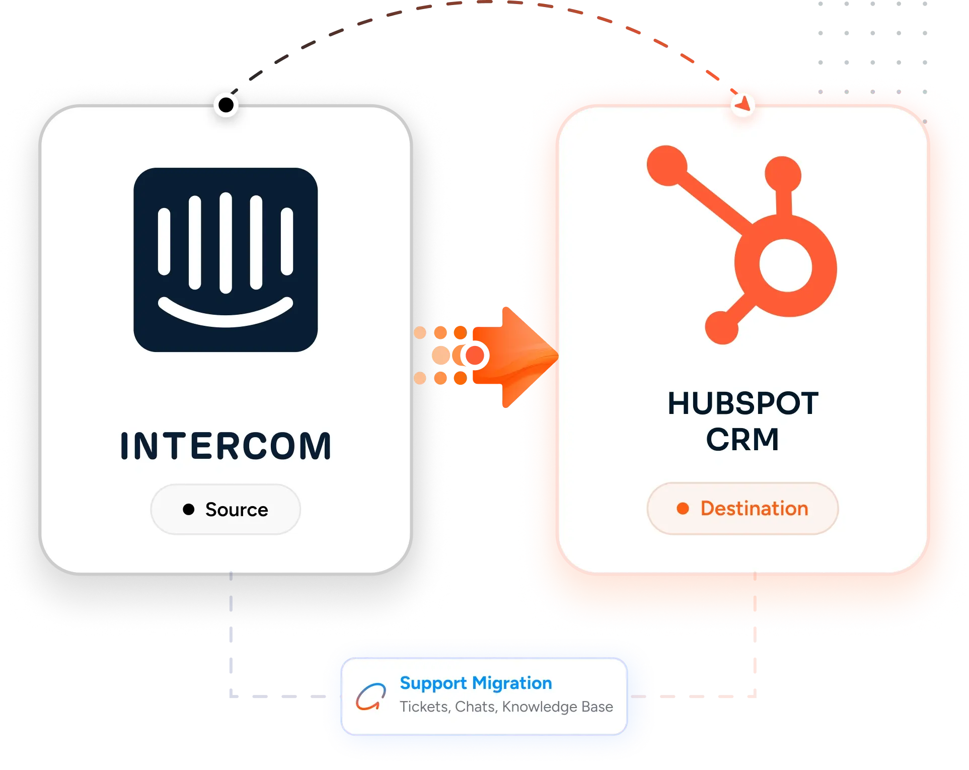 Desktop Integration Card