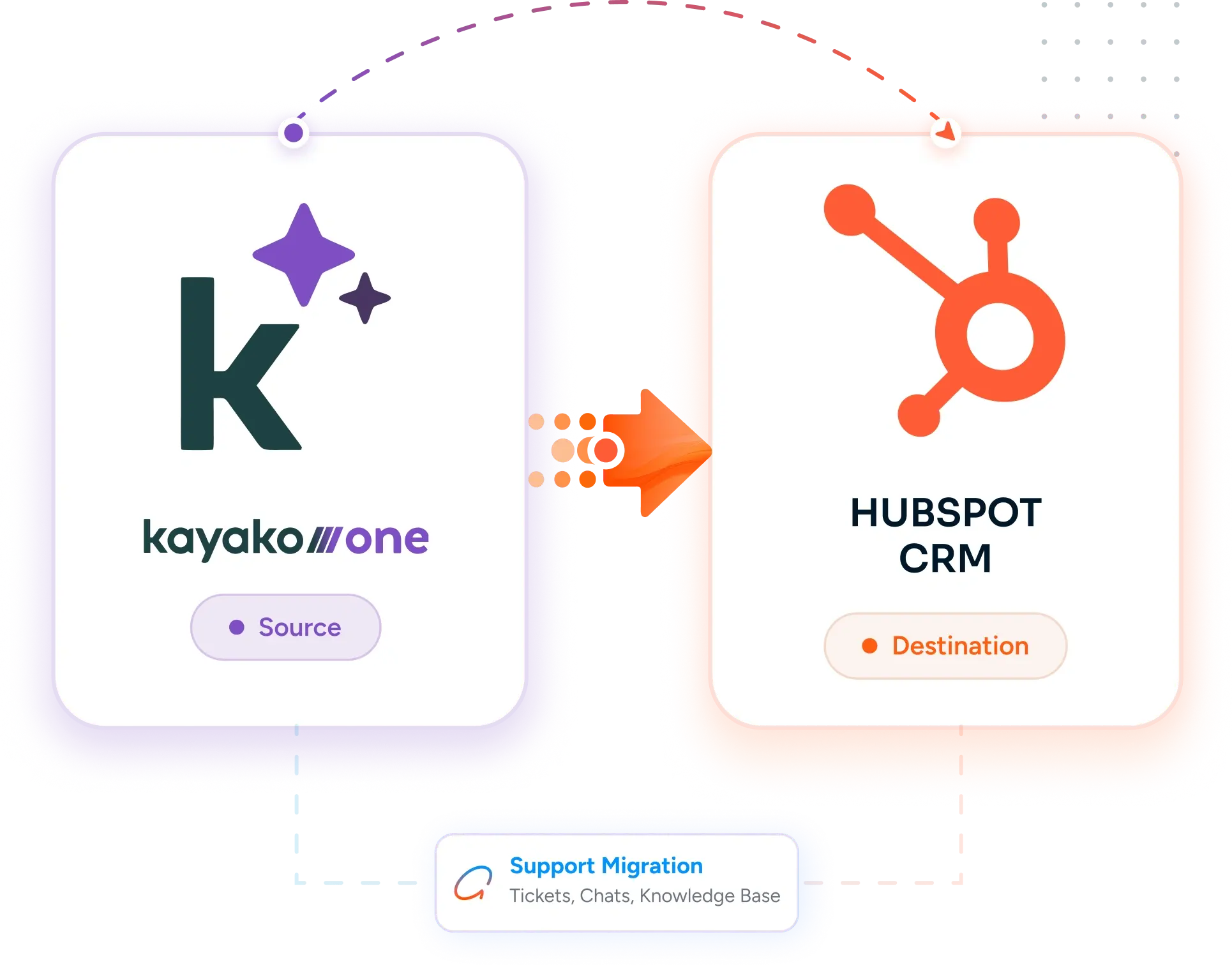 Desktop Integration Card