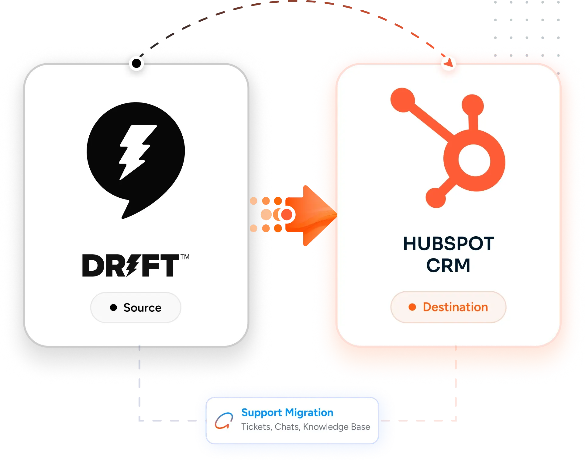 Desktop Integration Card