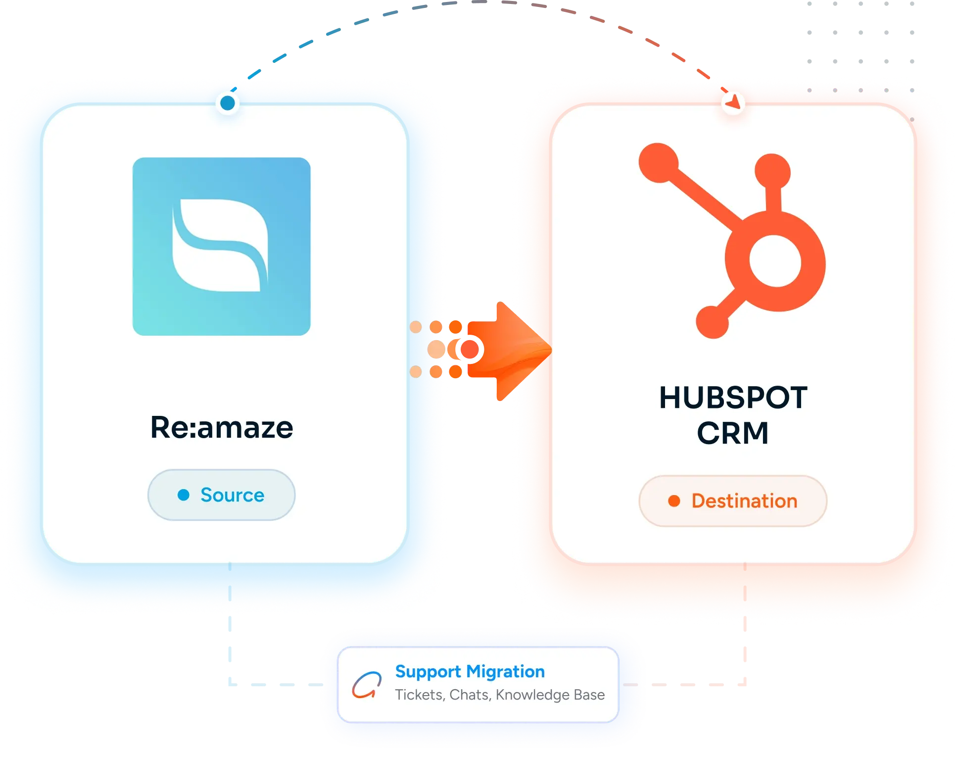 Desktop Integration Card