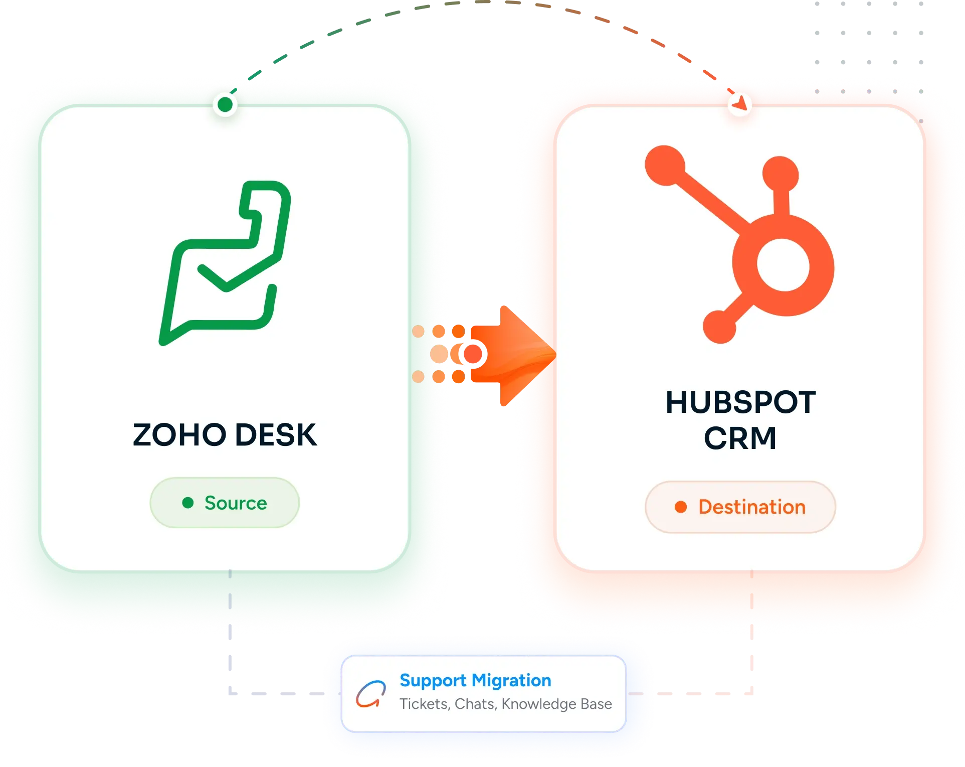 Desktop Integration Card