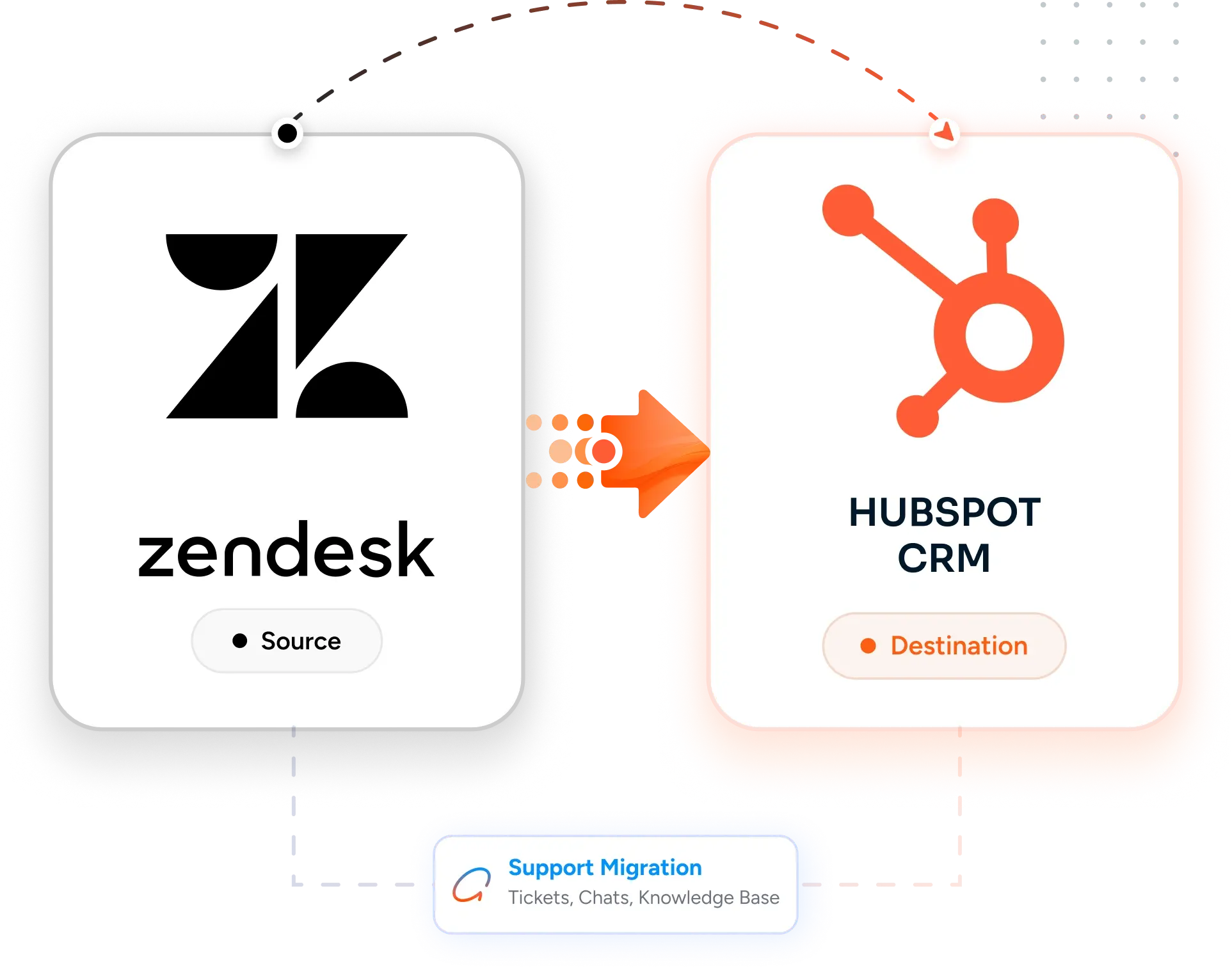 Desktop Integration Card