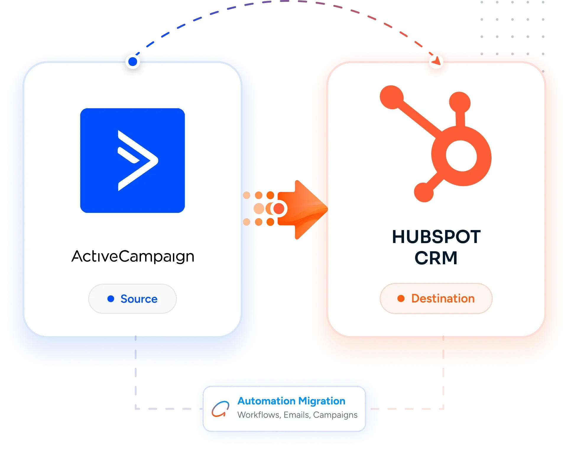 Desktop Integration Card