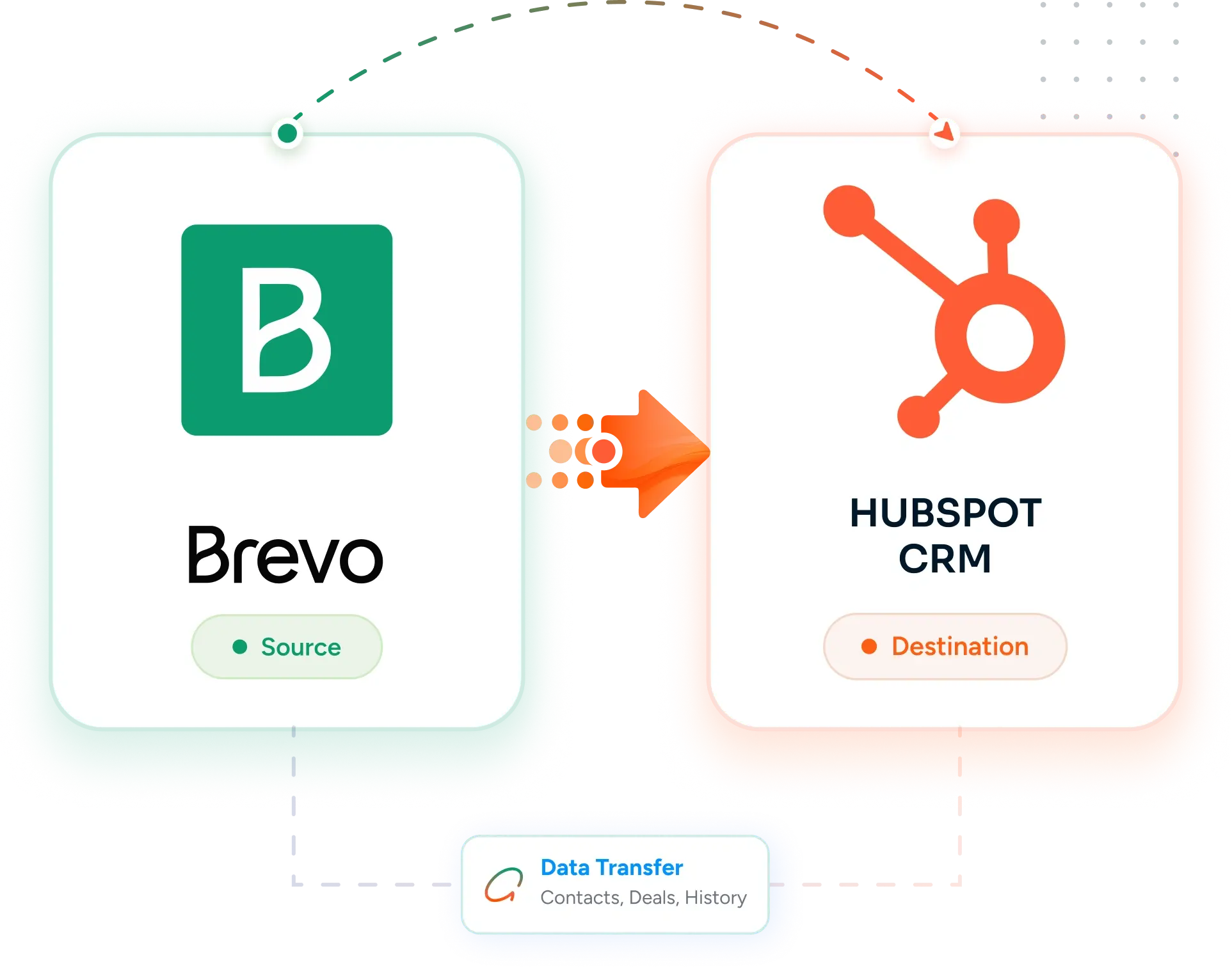 Desktop Integration Card