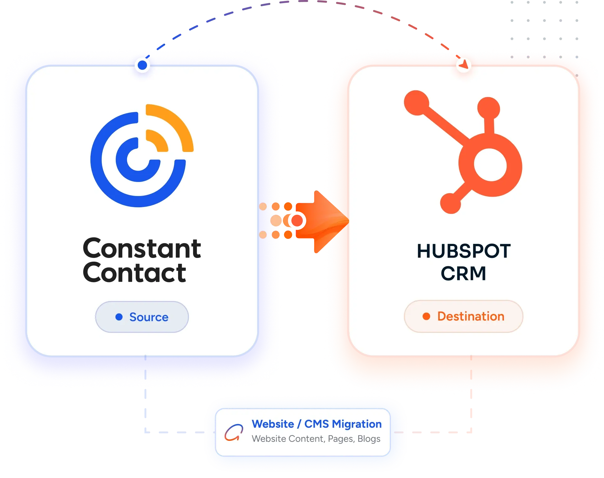 Desktop Integration Card