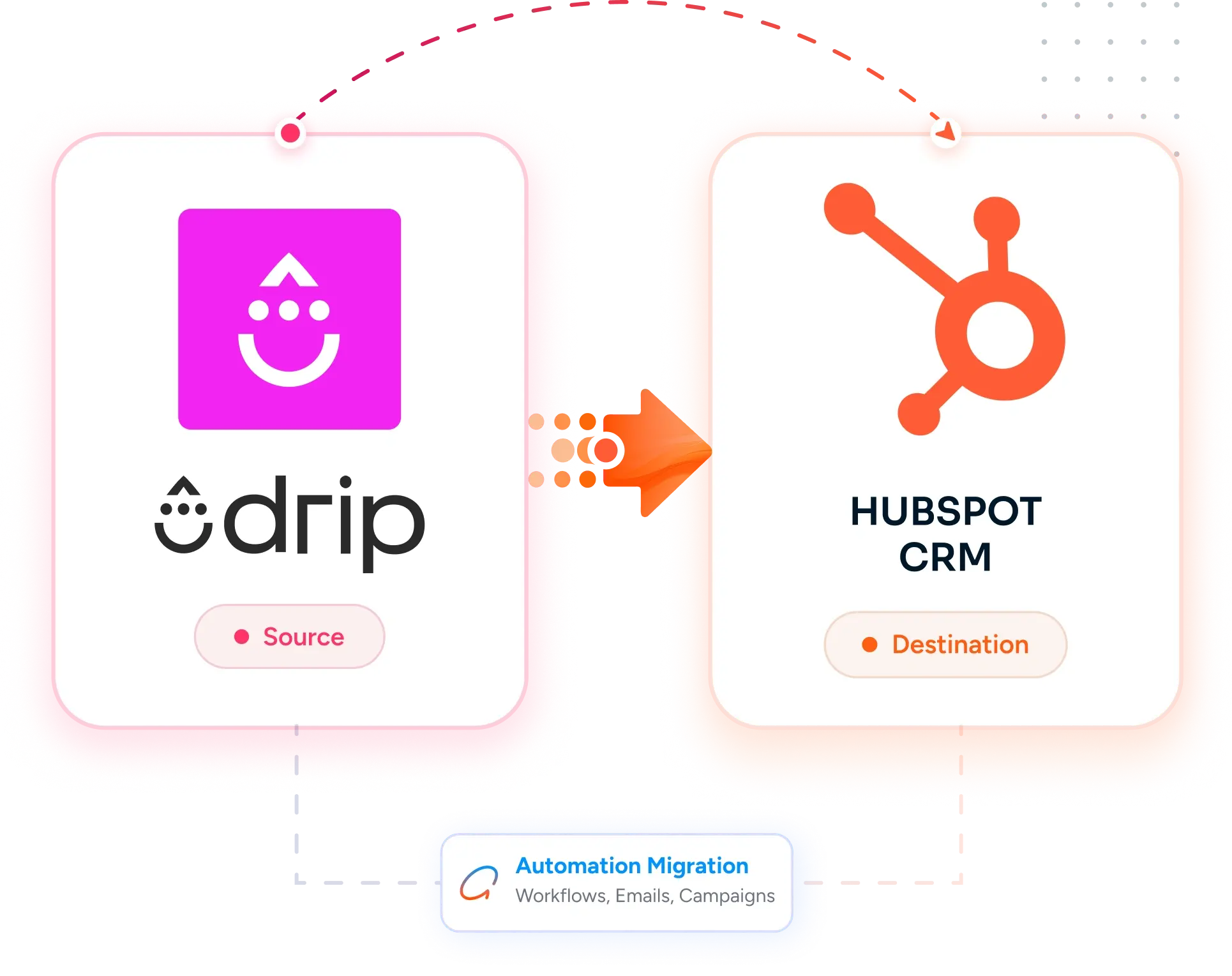 Desktop Integration Card