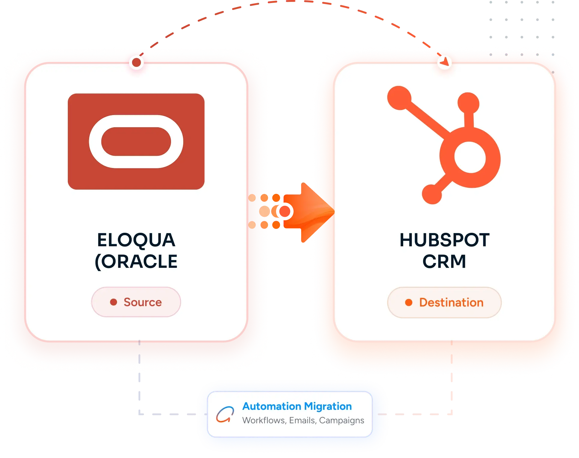 Desktop Integration Card