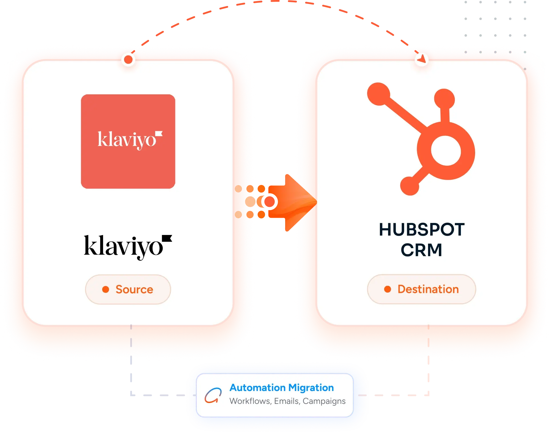 Desktop Integration Card