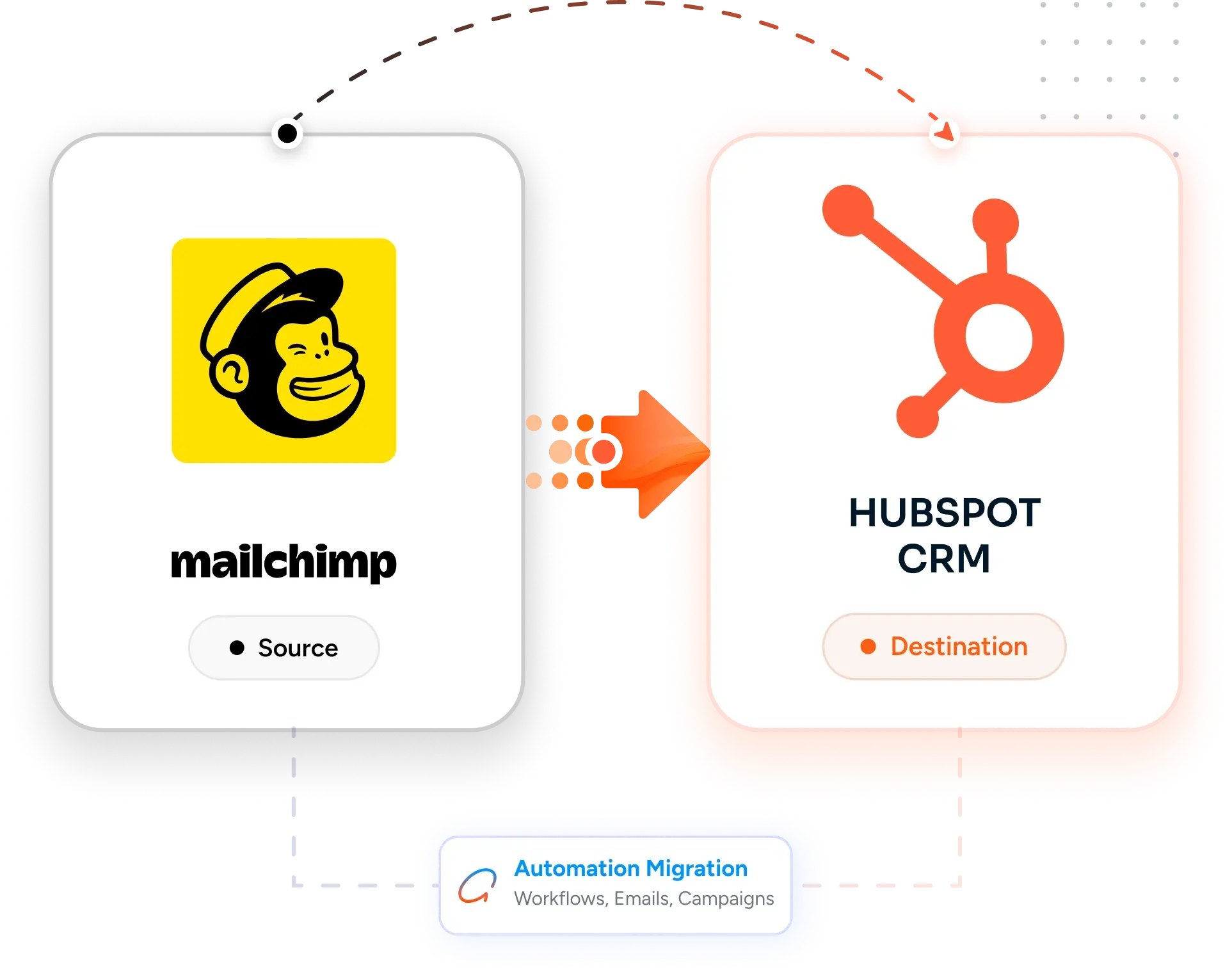 Desktop Integration Card