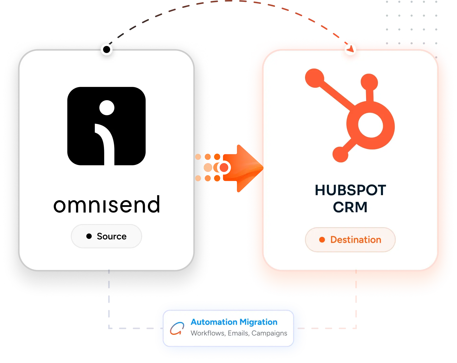 Desktop Integration Card