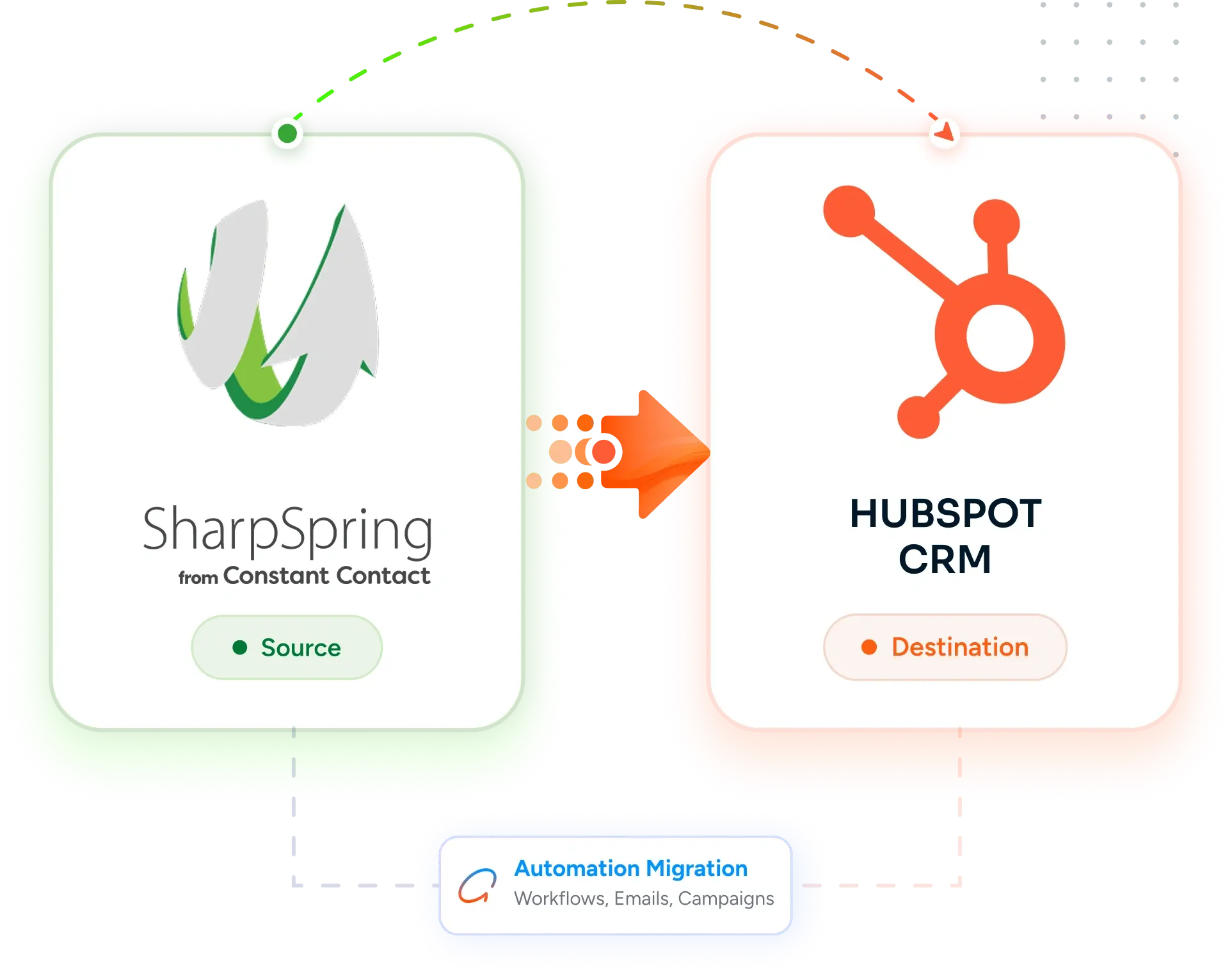 Desktop Integration Card