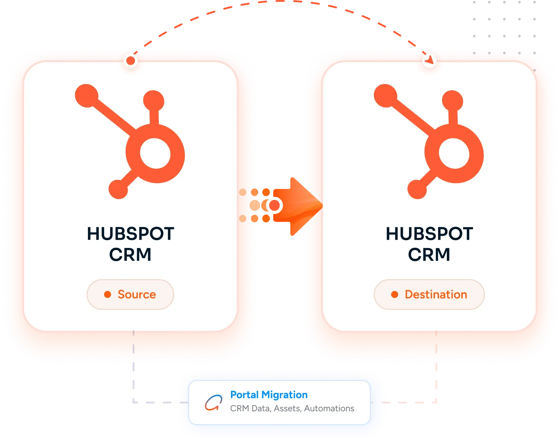 Desktop Integration Card