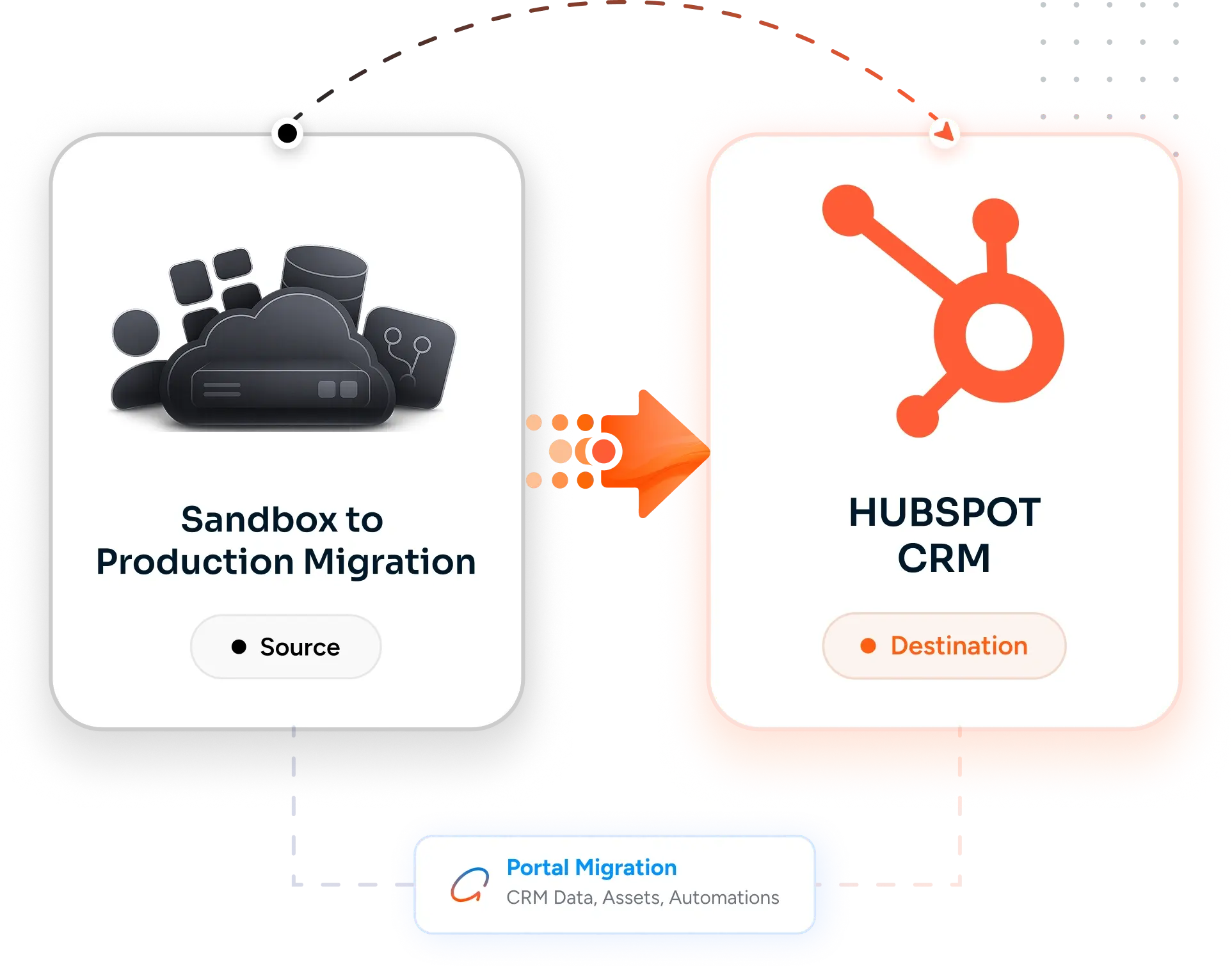 Desktop Integration Card