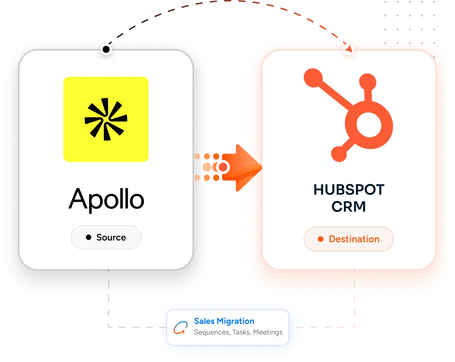 Desktop Integration Card