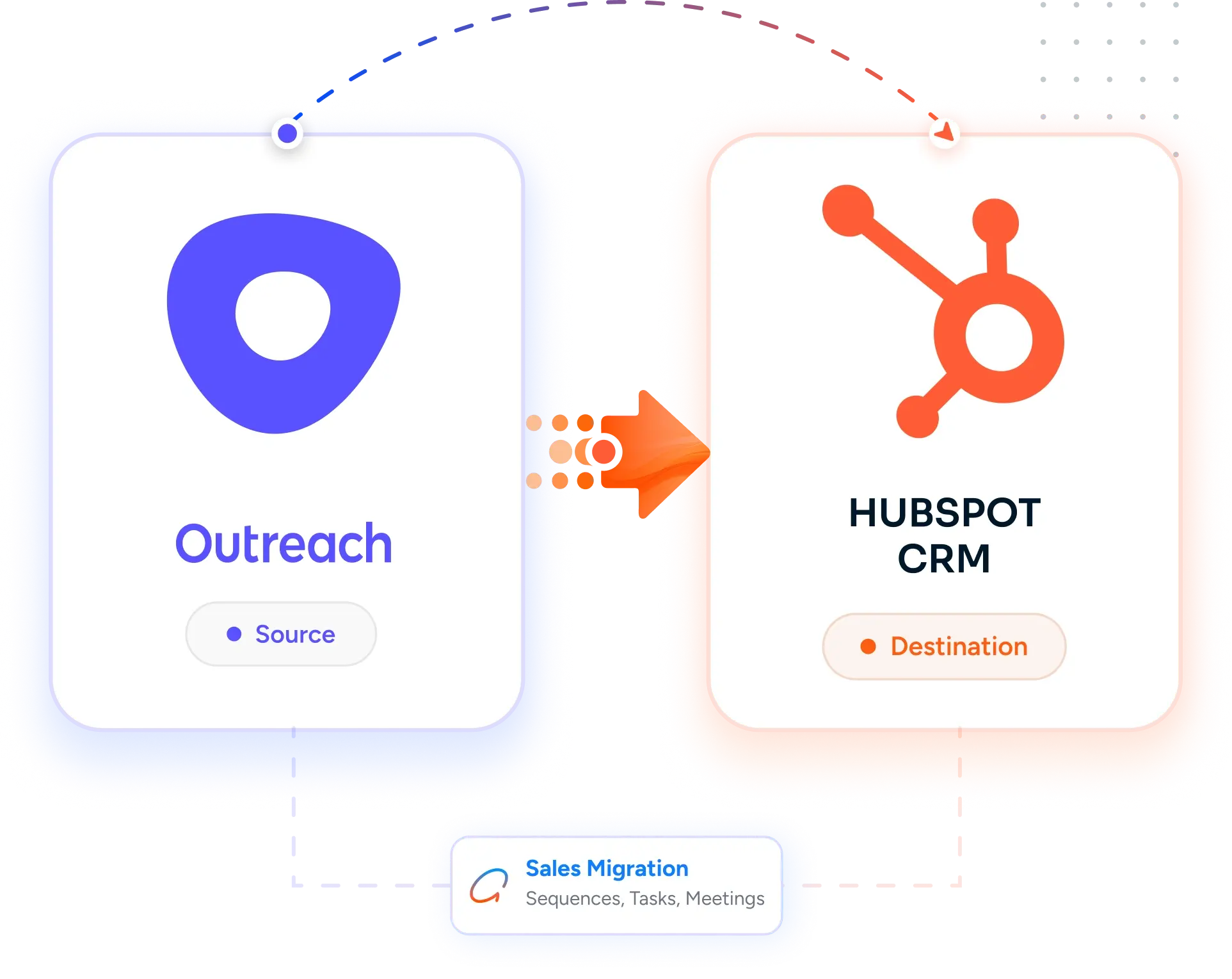 Desktop Integration Card